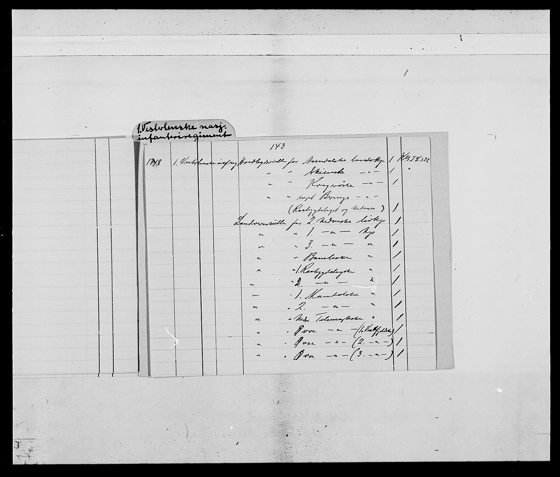 Kommanderende general (KG I) med Det norske krigsdirektorium, AV/RA-EA-5419/E/Ea/L0522: 1. Vesterlenske regiment, 1718-1748, p. 4