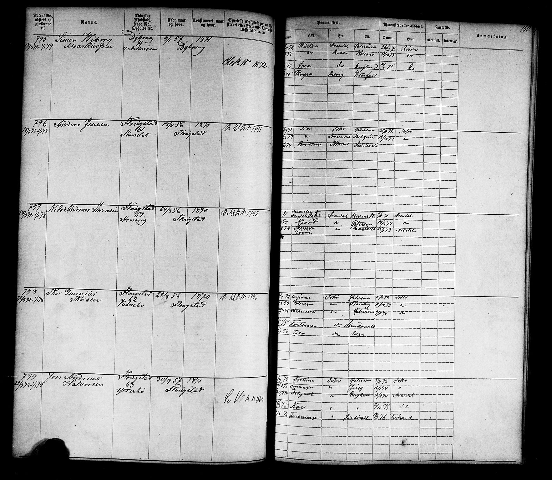 Tvedestrand mønstringskrets, SAK/2031-0011/F/Fa/L0003: Annotasjonsrulle nr 1-1905 med register, U-25, 1866-1886, p. 182
