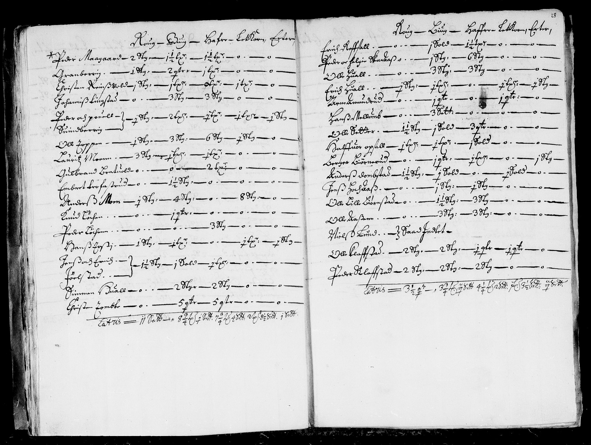 Rentekammeret inntil 1814, Reviderte regnskaper, Stiftamtstueregnskaper, Landkommissariatet på Akershus og Akershus stiftamt, AV/RA-EA-5869/R/Rb/L0114: Akershus stiftamt, 1675