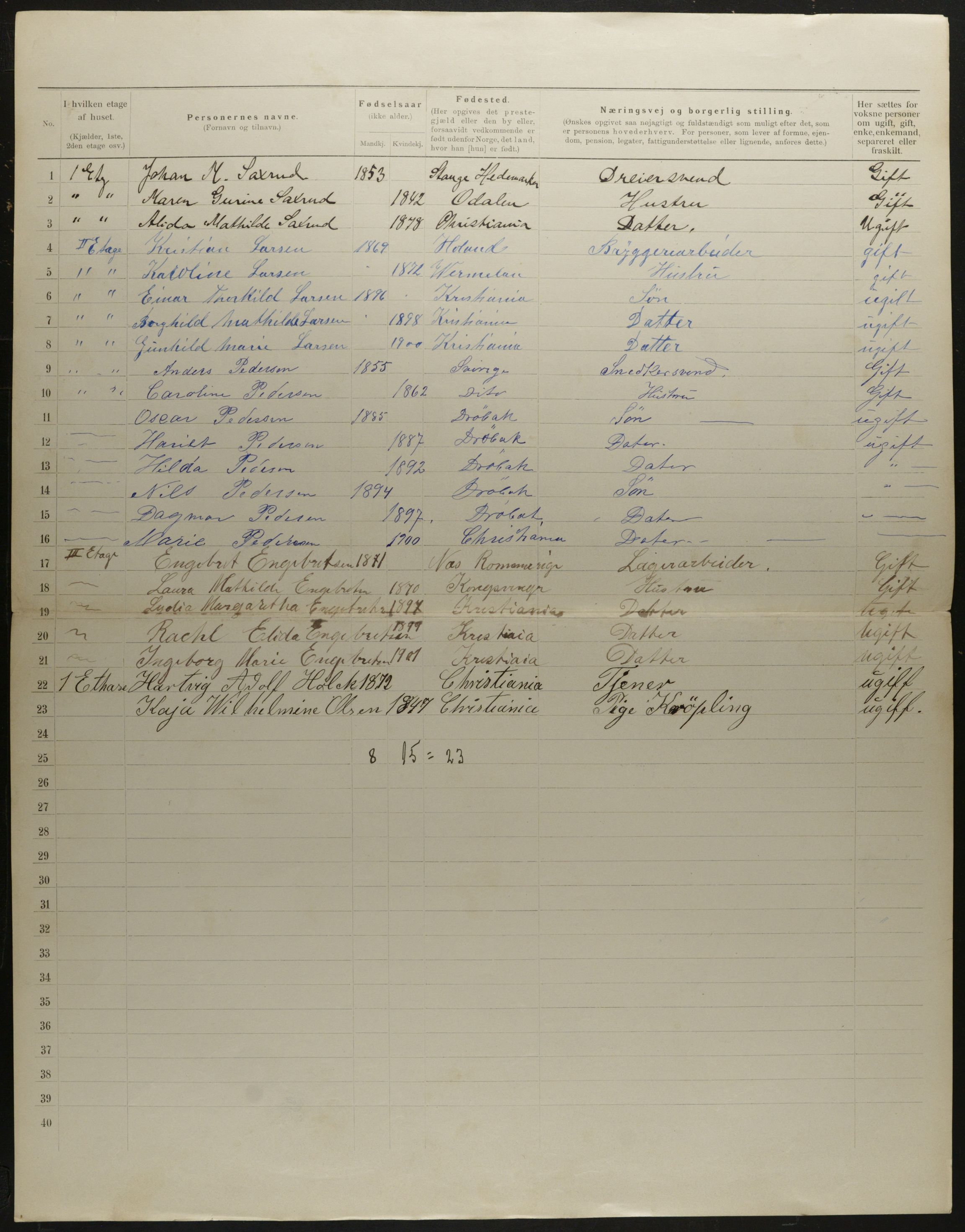 OBA, Municipal Census 1901 for Kristiania, 1901, p. 5038