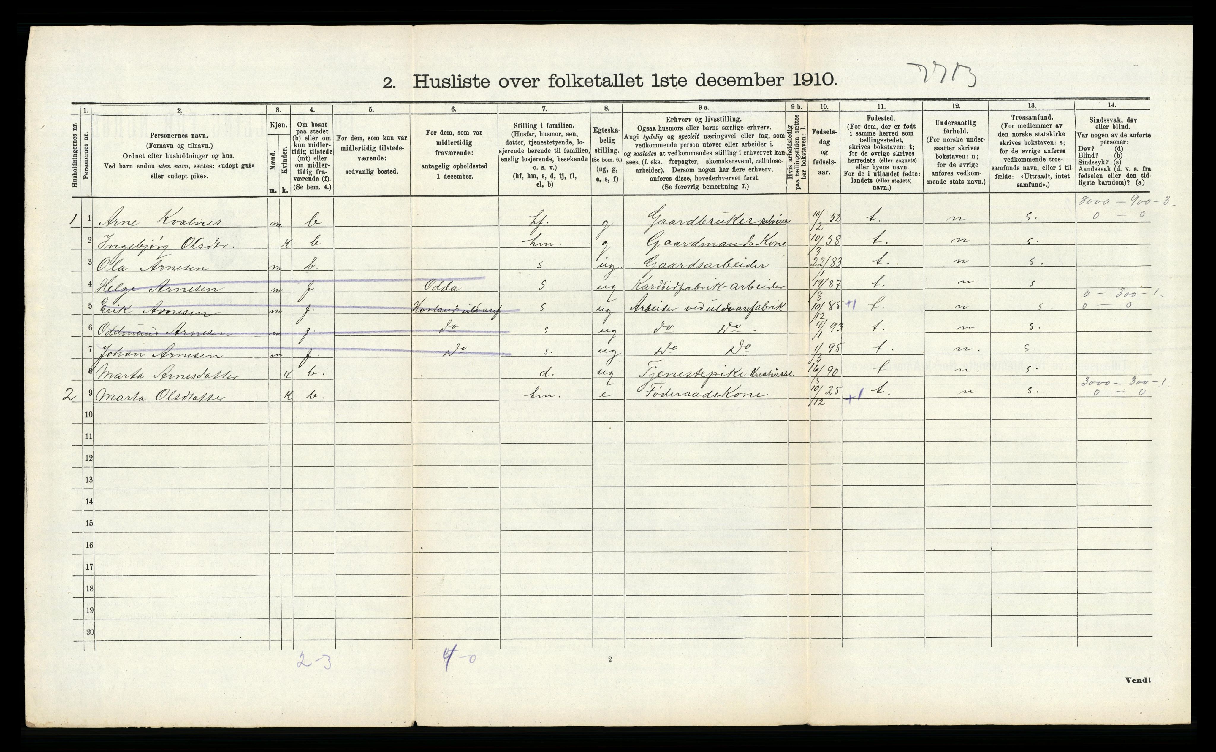 RA, 1910 census for Ullensvang, 1910, p. 2282