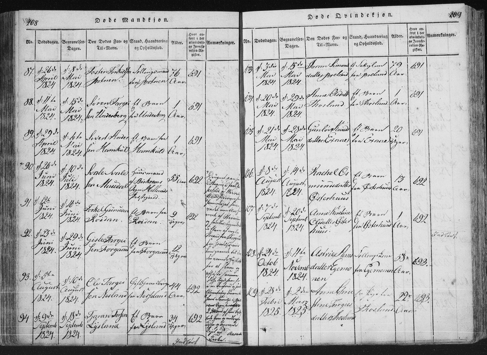 Åseral sokneprestkontor, SAK/1111-0051/F/Fa/L0001: Parish register (official) no. A 1, 1815-1853, p. 208-209
