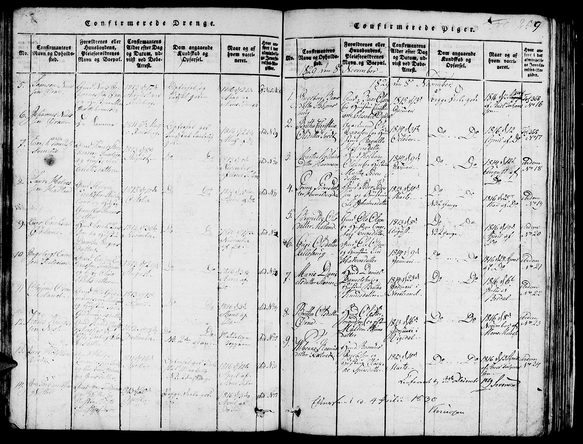 Skjold sokneprestkontor, AV/SAST-A-101847/H/Ha/Hab/L0001: Parish register (copy) no. B 1, 1815-1835, p. 259