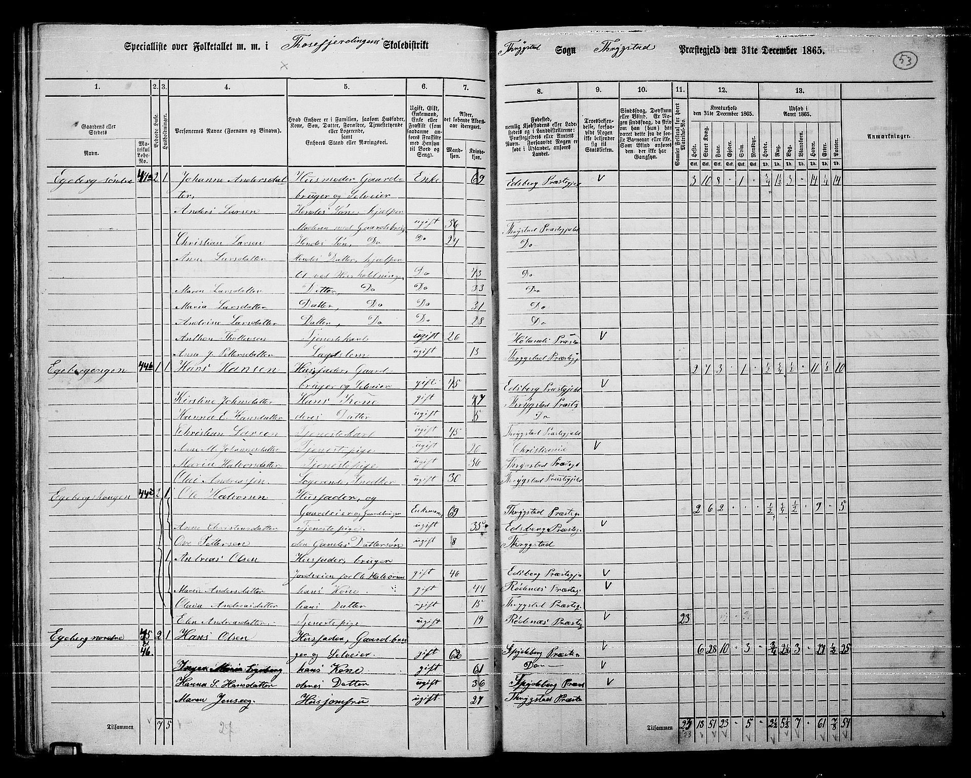 RA, 1865 census for Trøgstad, 1865, p. 47