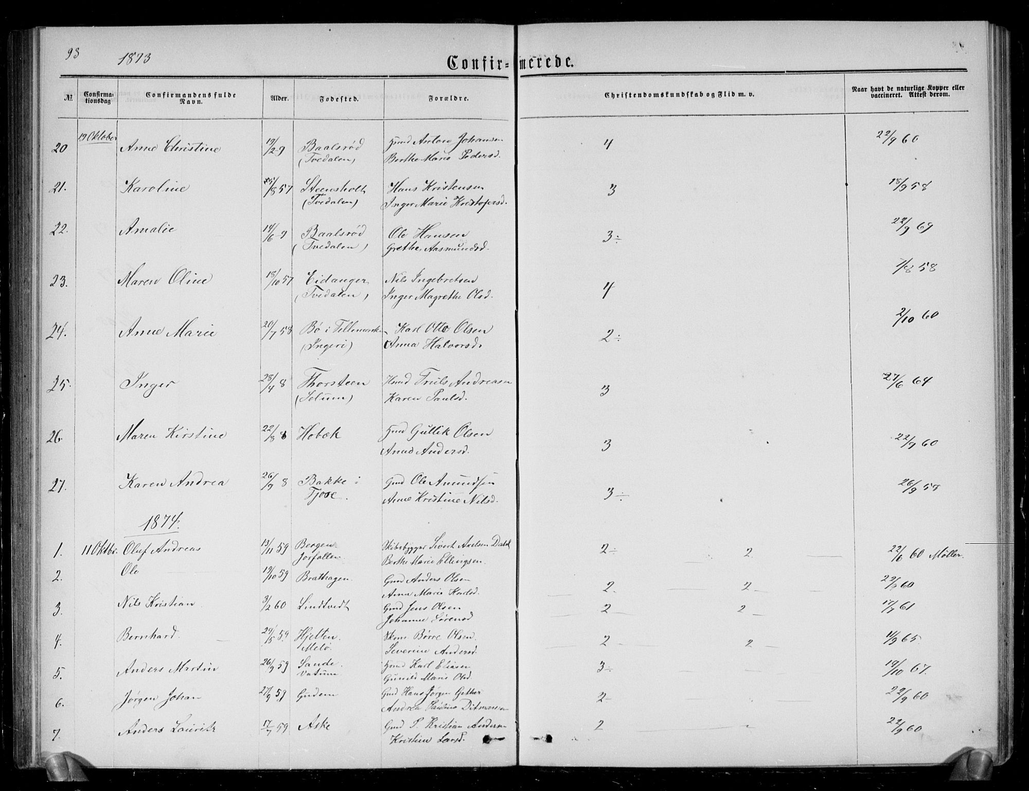 Brunlanes kirkebøker, AV/SAKO-A-342/G/Ga/L0002: Parish register (copy) no. I 2, 1866-1876, p. 93