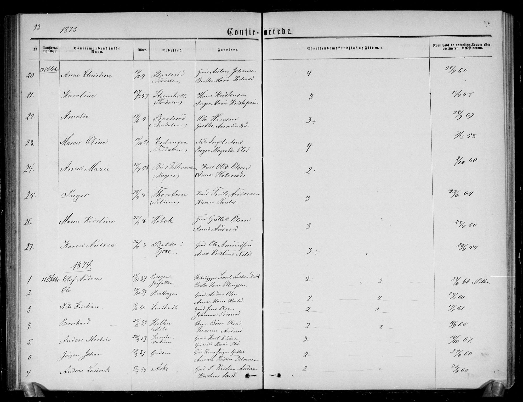 Brunlanes kirkebøker, AV/SAKO-A-342/G/Ga/L0002: Parish register (copy) no. I 2, 1866-1876, p. 93