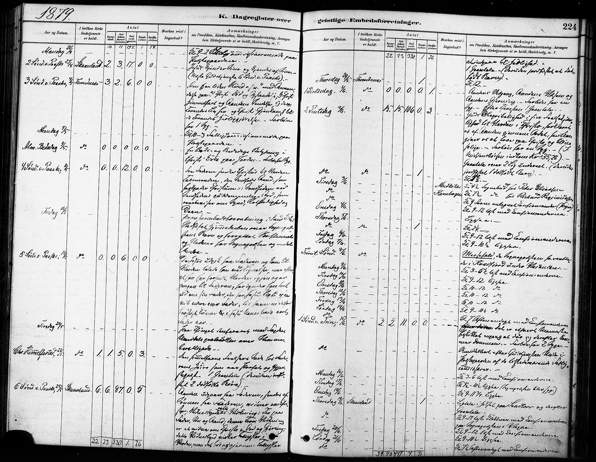 Trondenes sokneprestkontor, AV/SATØ-S-1319/H/Ha/L0015kirke: Parish register (official) no. 15, 1878-1889, p. 224