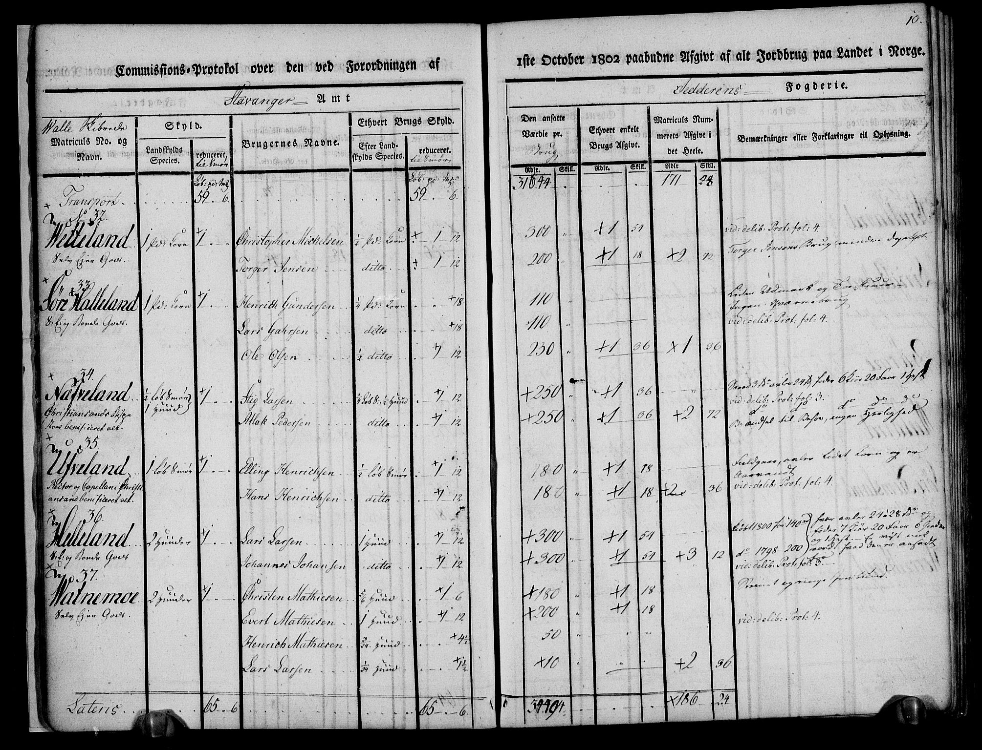 Rentekammeret inntil 1814, Realistisk ordnet avdeling, AV/RA-EA-4070/N/Ne/Nea/L0098: Jæren og Dalane fogderi. Kommisjonsprotokoll for Jæren, 1803, p. 13