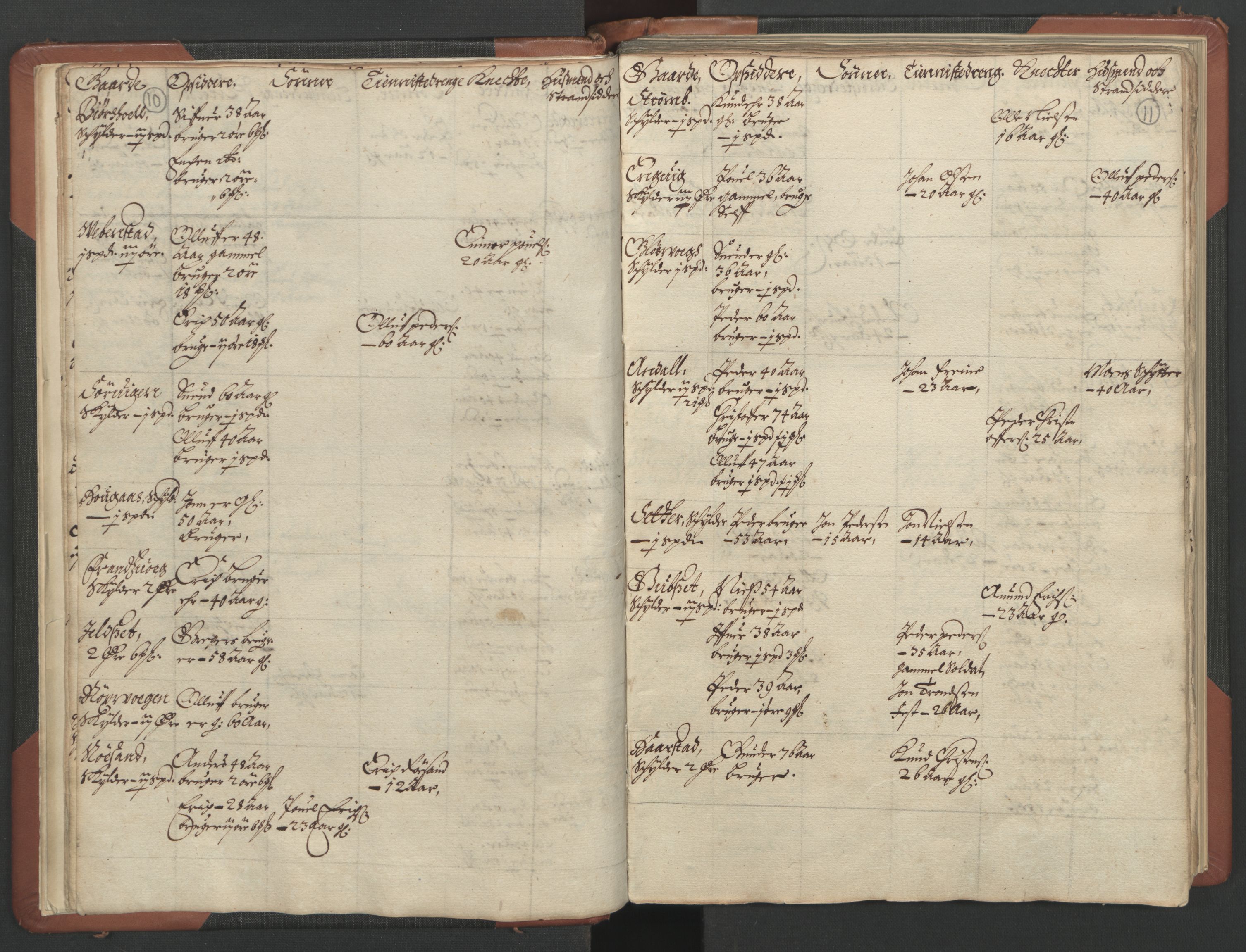 RA, Bailiff's Census 1664-1666, no. 17: Nordmøre fogderi, 1664, p. 10-11