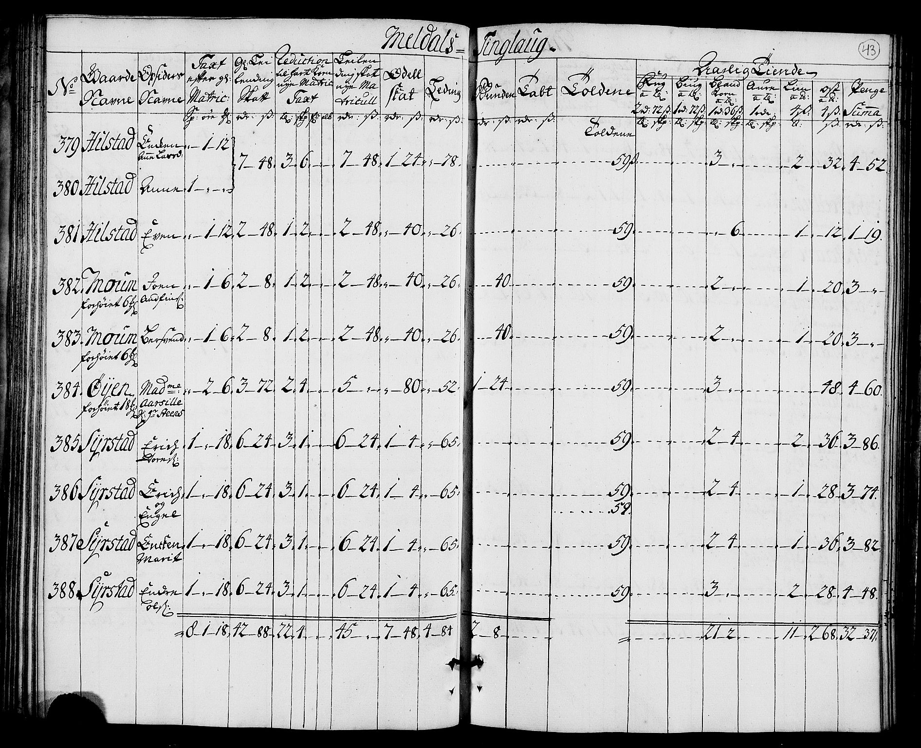 Rentekammeret inntil 1814, Realistisk ordnet avdeling, AV/RA-EA-4070/N/Nb/Nbf/L0157: Orkdal matrikkelprotokoll, 1723, p. 49