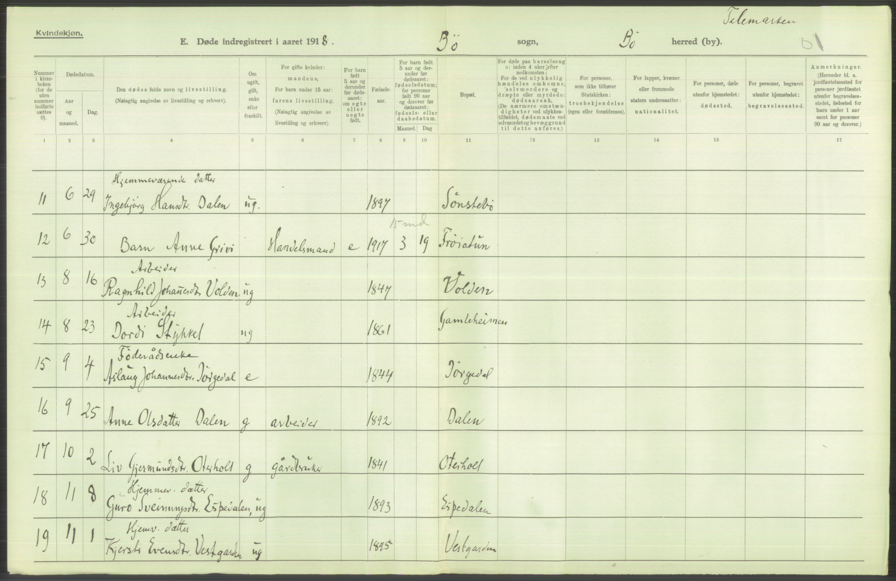 Statistisk sentralbyrå, Sosiodemografiske emner, Befolkning, AV/RA-S-2228/D/Df/Dfb/Dfbh/L0026: Telemark fylke: Døde. Bygder og byer., 1918, p. 252