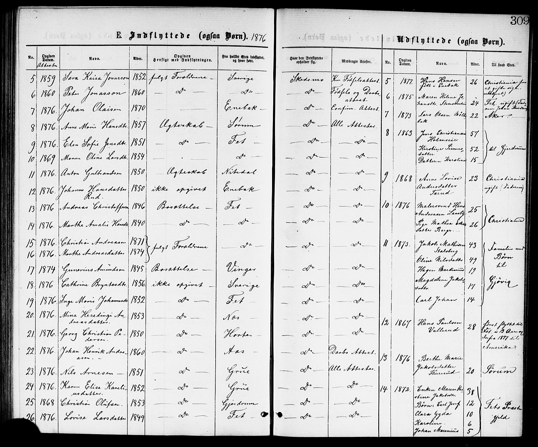 Skedsmo prestekontor Kirkebøker, AV/SAO-A-10033a/G/Ga/L0003: Parish register (copy) no. I 3, 1873-1882, p. 309