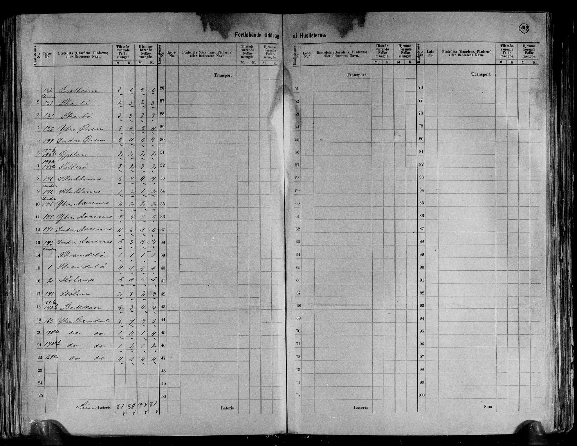 RA, 1891 census for 1522 Hjørundfjord, 1891, p. 6