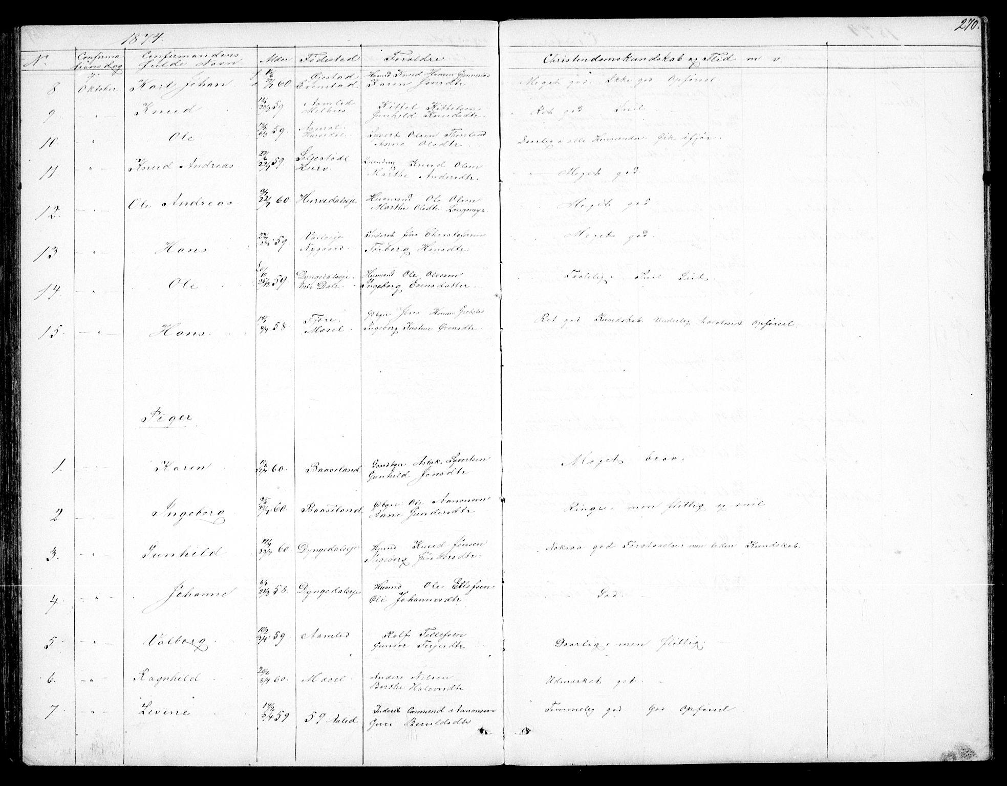 Froland sokneprestkontor, AV/SAK-1111-0013/F/Fb/L0008: Parish register (copy) no. B 8, 1843-1875, p. 270