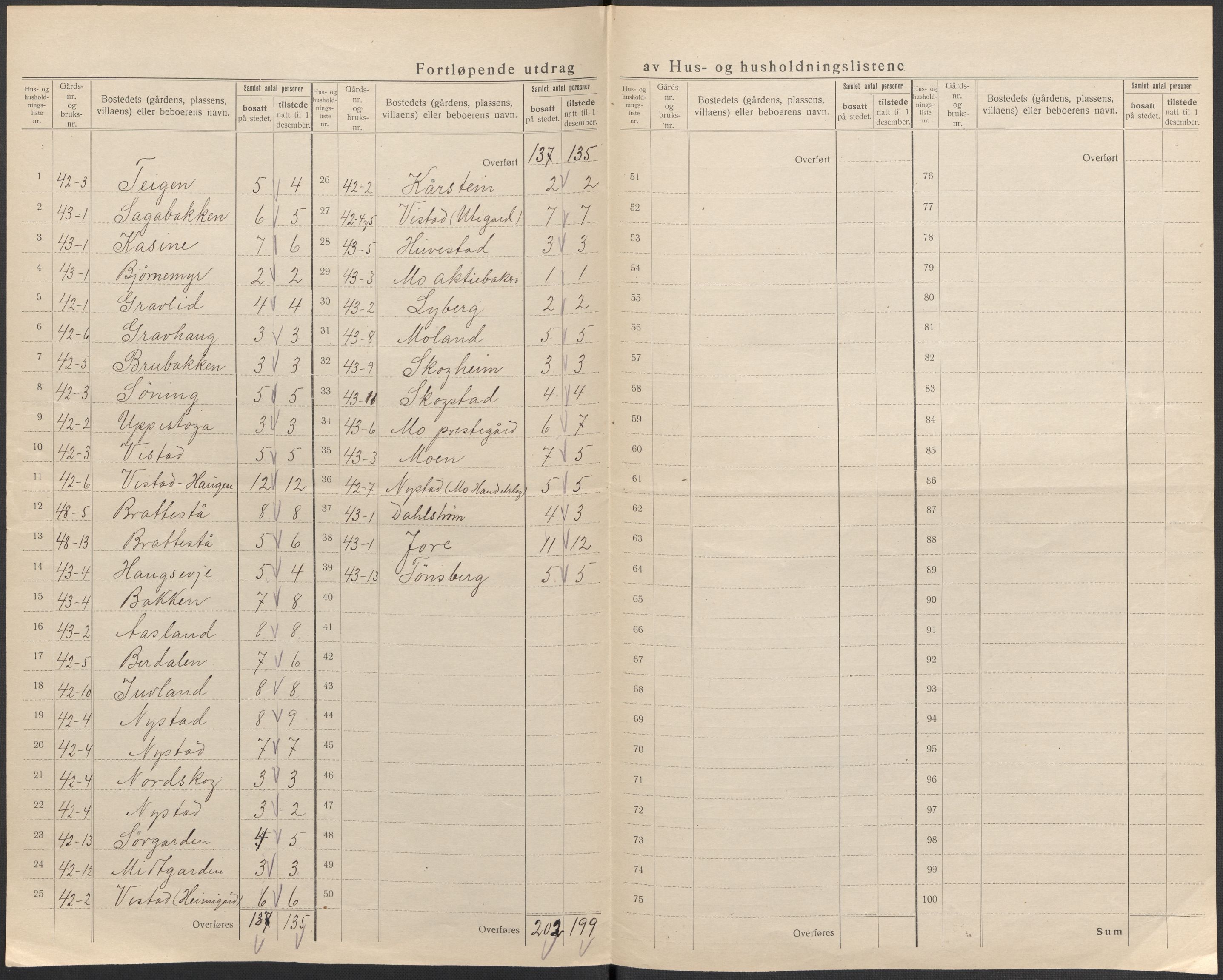 SAKO, 1920 census for Mo, 1920, p. 28