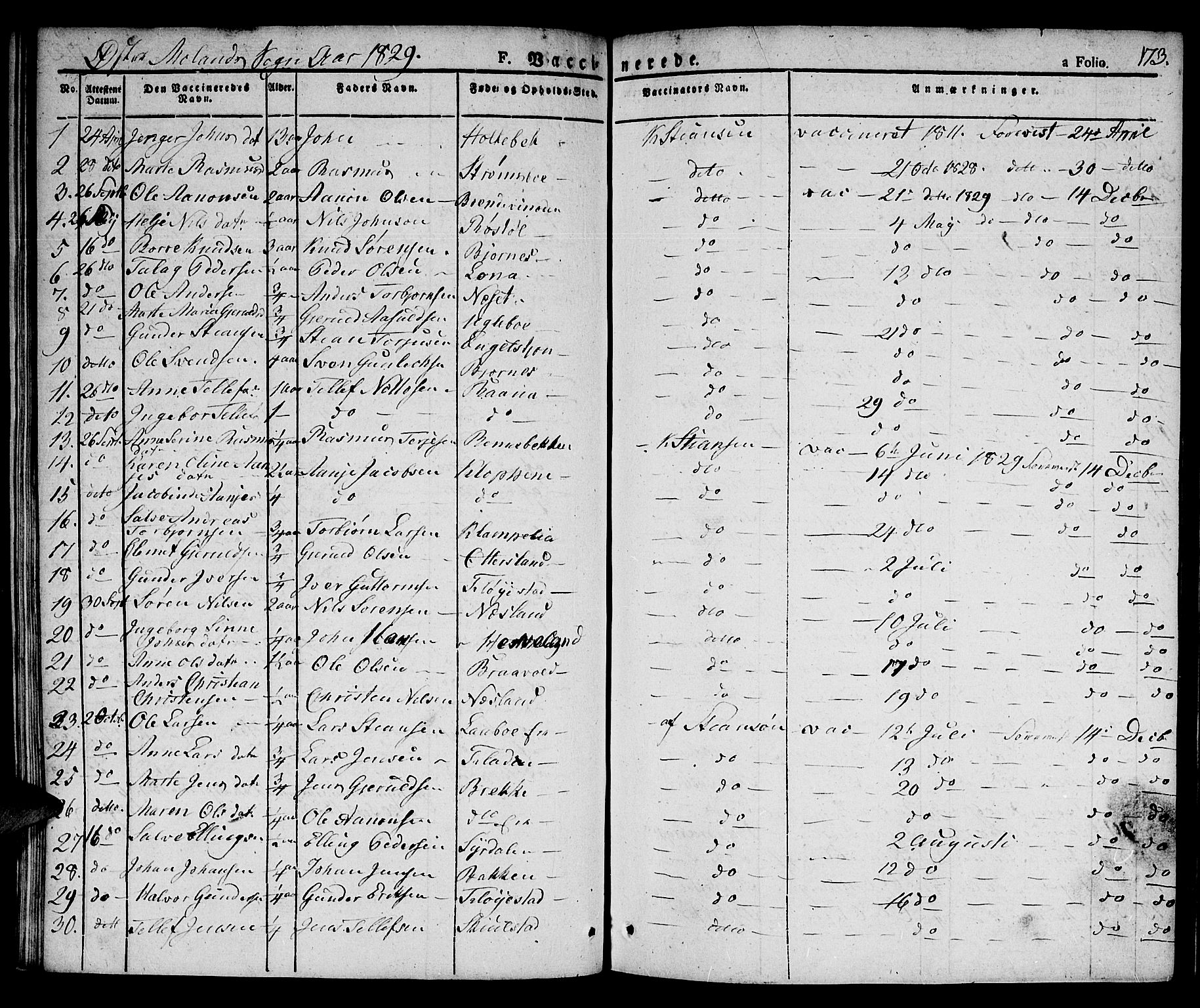 Austre Moland sokneprestkontor, SAK/1111-0001/F/Fa/Faa/L0005: Parish register (official) no. A 5, 1825-1837, p. 173