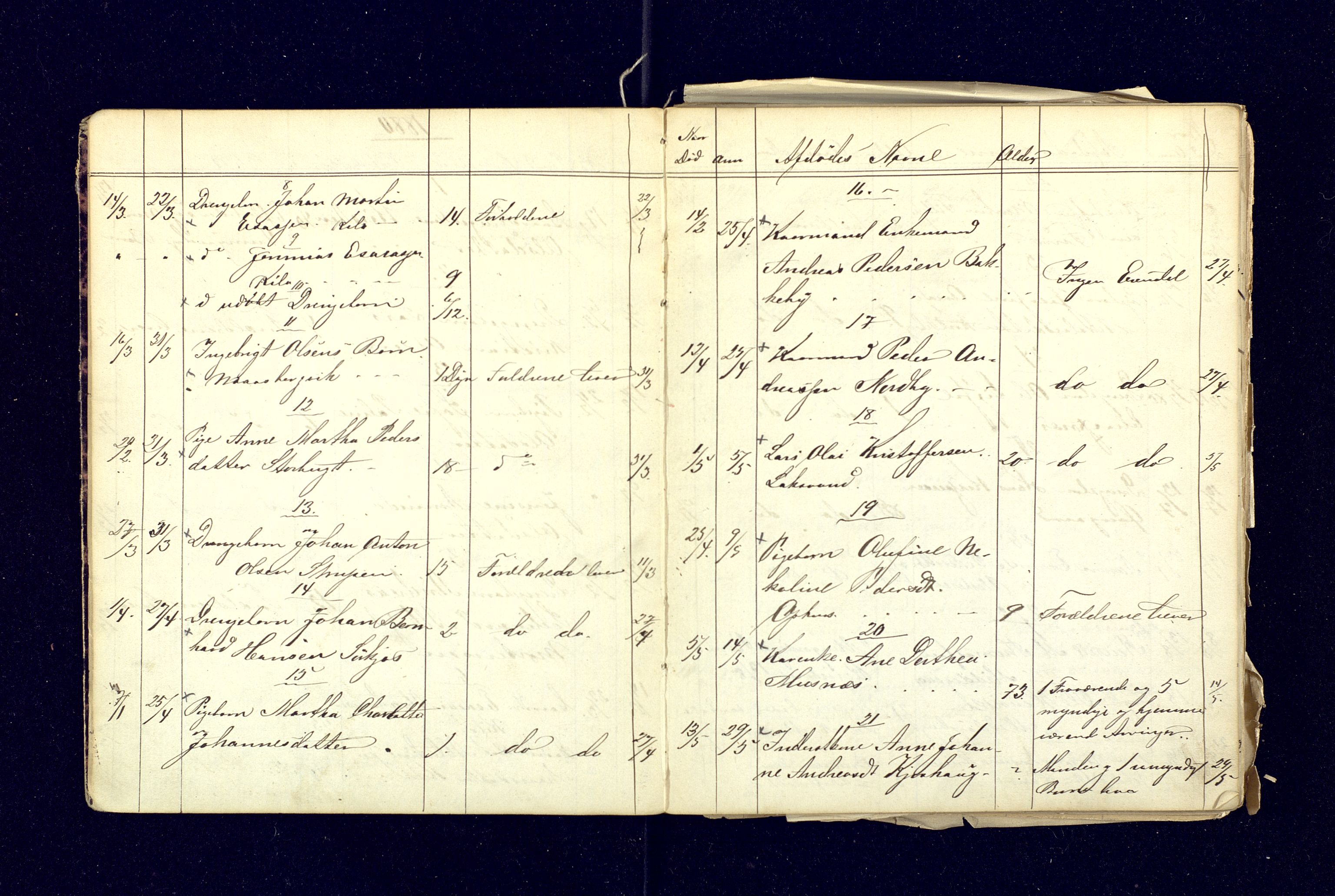 Lensmannen i Balsfjord, AV/SATØ-S-0085/Gh/Ghb/L0111/0001: Dødsfallsprotokoller / Dødsfallsprotokoller 1879-1971. [Dårlig perm], 1879-1900