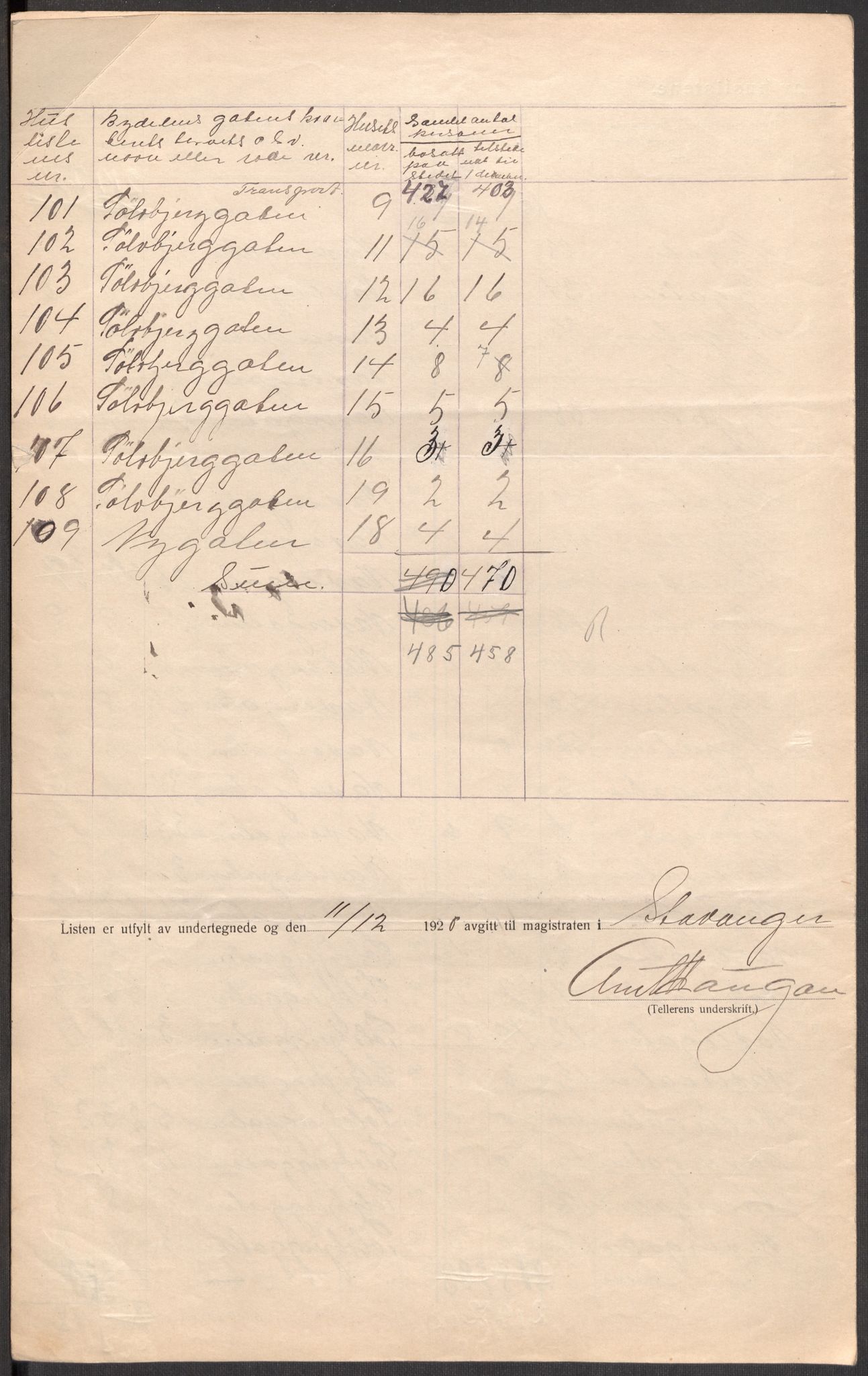 SAST, 1920 census for Stavanger, 1920, p. 75