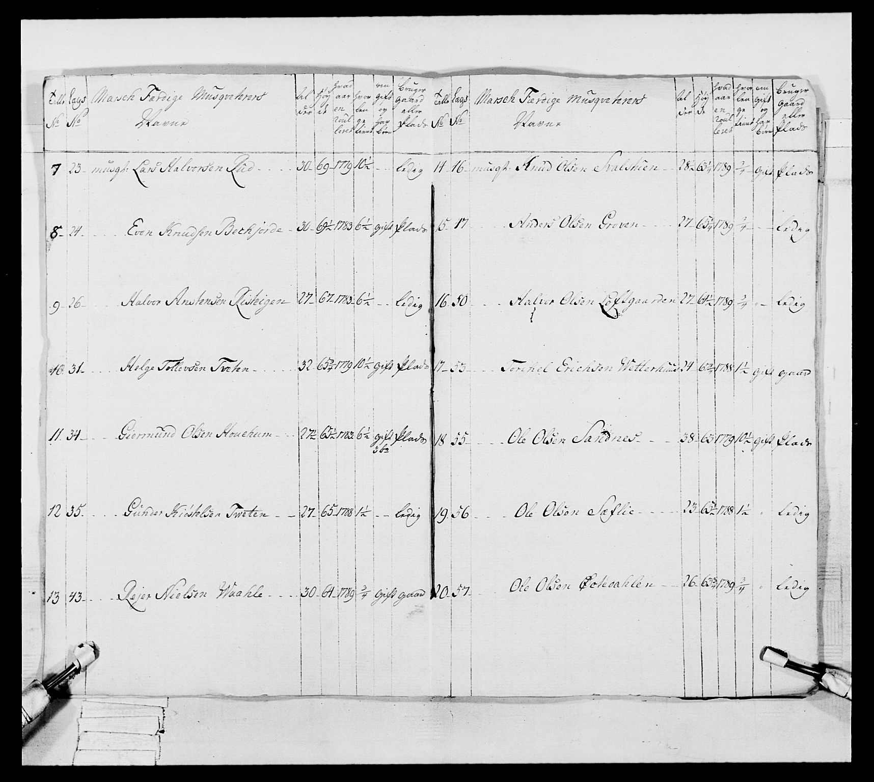 Generalitets- og kommissariatskollegiet, Det kongelige norske kommissariatskollegium, AV/RA-EA-5420/E/Eh/L0046: 2. Akershusiske nasjonale infanteriregiment, 1789, p. 161