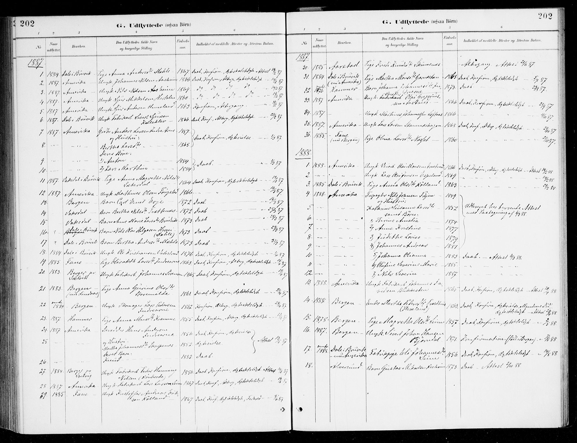 Haus sokneprestembete, AV/SAB-A-75601/H/Haa/Haad/L0001: Parish register (official) no. D 1, 1887-1898, p. 202