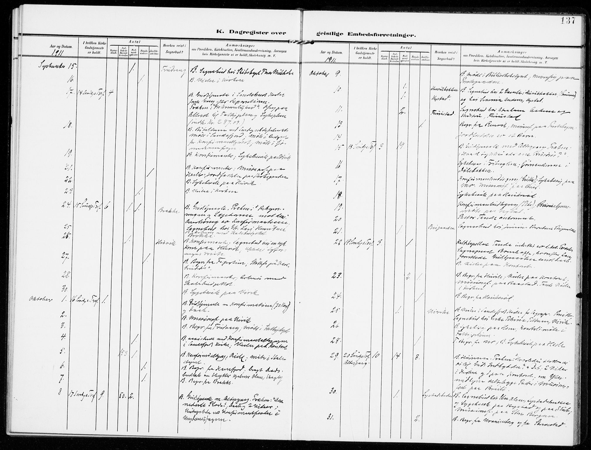 Sandar kirkebøker, AV/SAKO-A-243/F/Fa/L0019: Parish register (official) no. 19, 1908-1914, p. 137