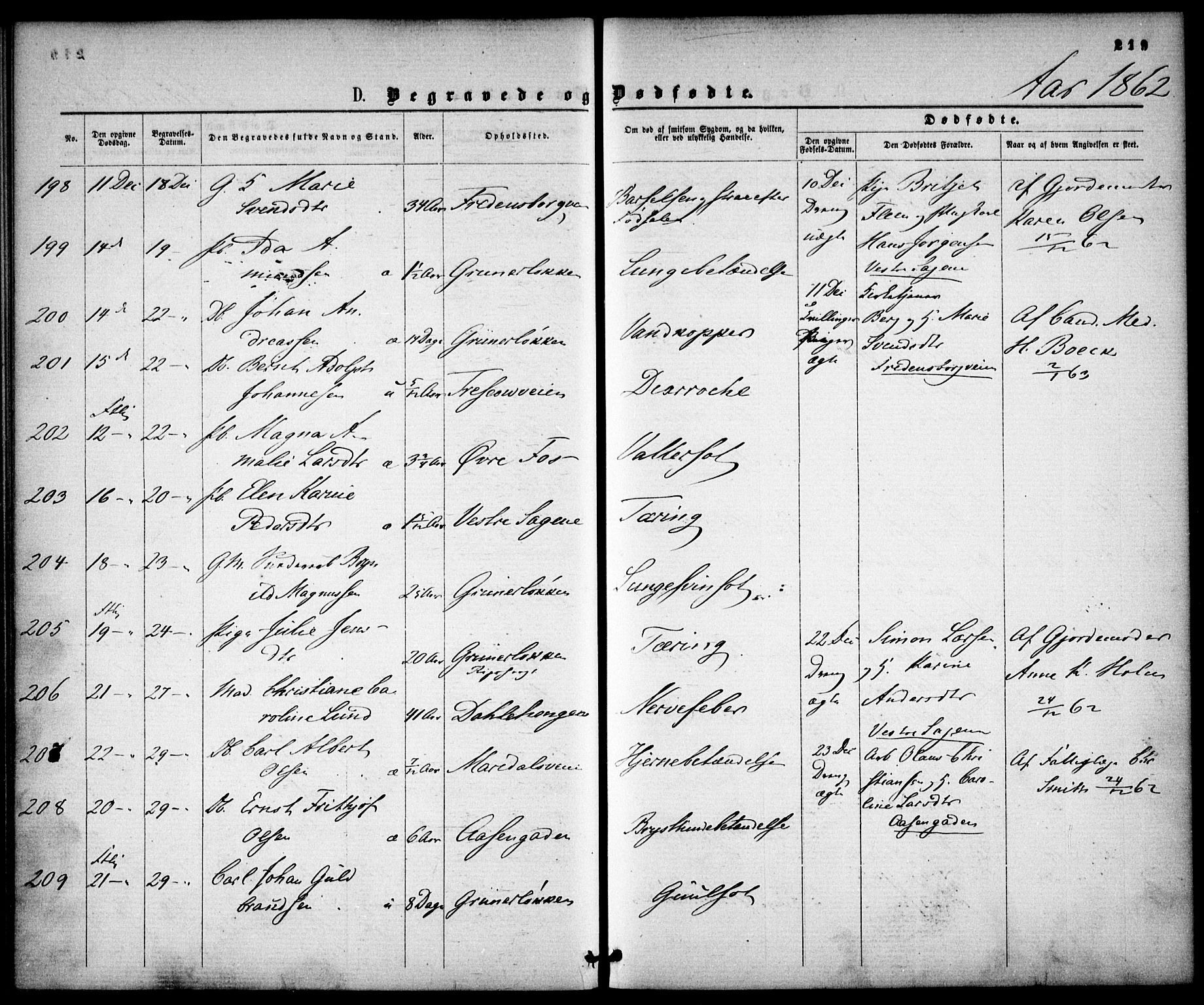 Gamle Aker prestekontor Kirkebøker, AV/SAO-A-10617a/F/L0001: Parish register (official) no. 1, 1861-1865, p. 219