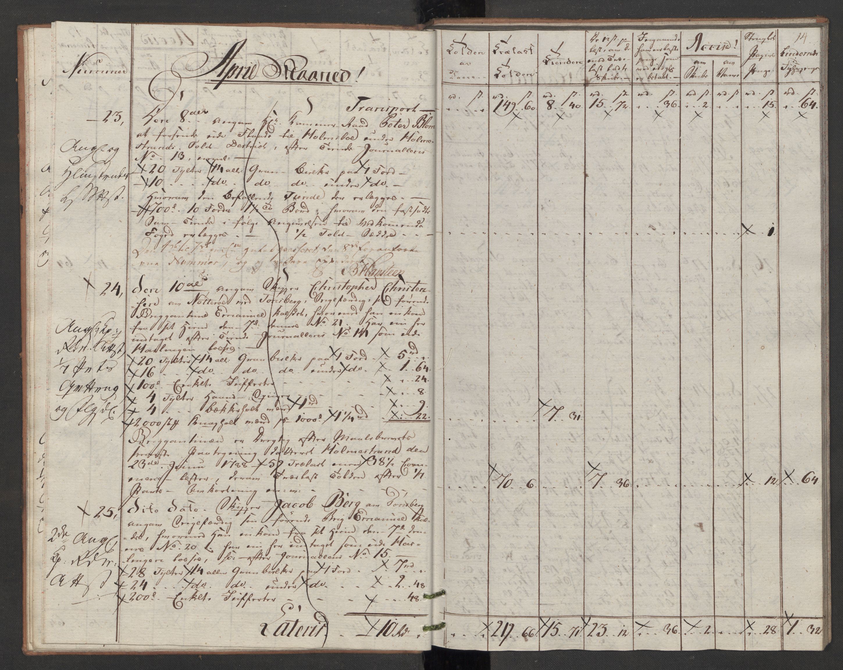 Generaltollkammeret, tollregnskaper, AV/RA-EA-5490/R07/L0053/0001: Tollregnskaper Sand / Utgående tollbok, 1794, p. 13b-14a