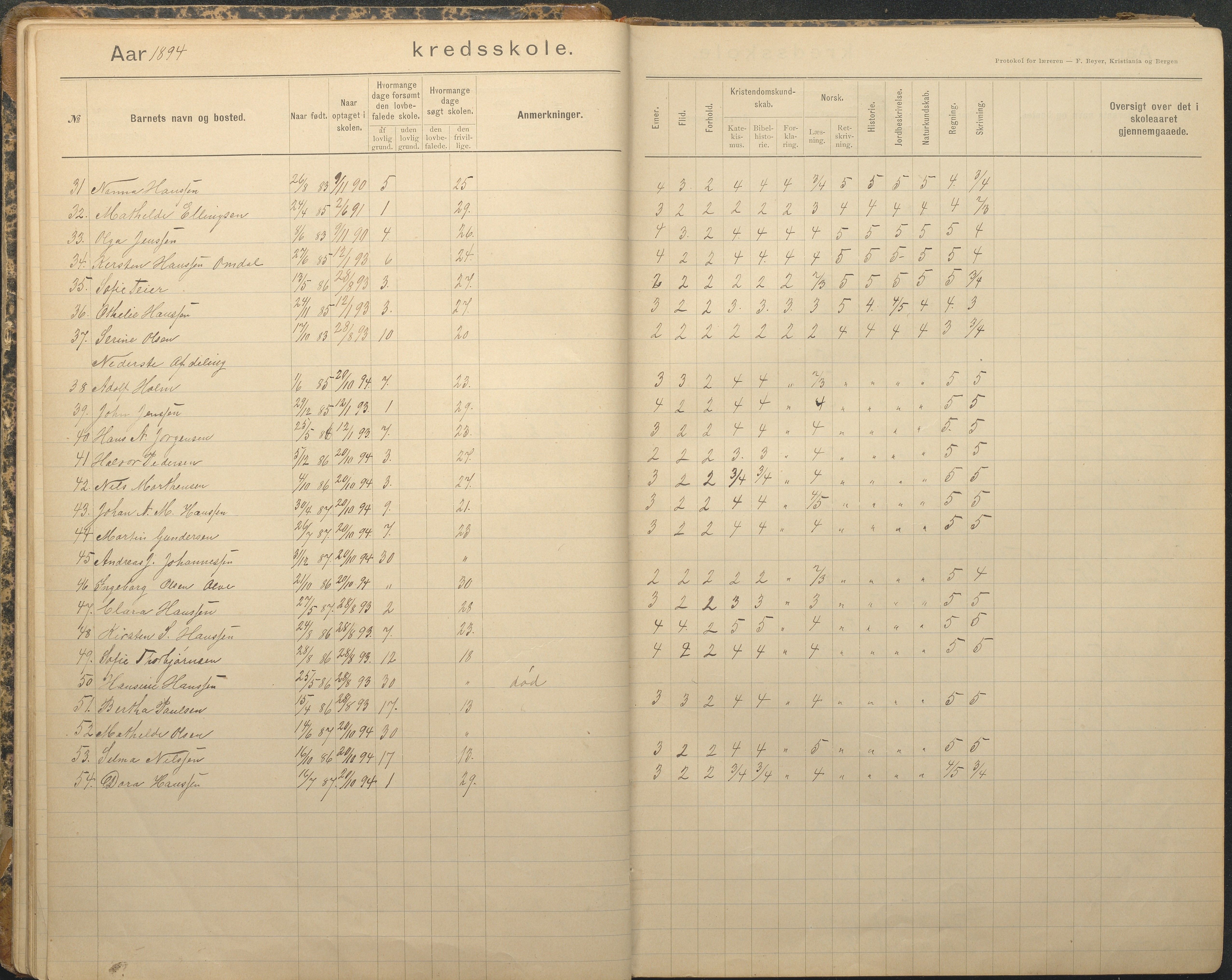 Tromøy kommune frem til 1971, AAKS/KA0921-PK/04/L0079: Sandnes - Karakterprotokoll, 1891-1948