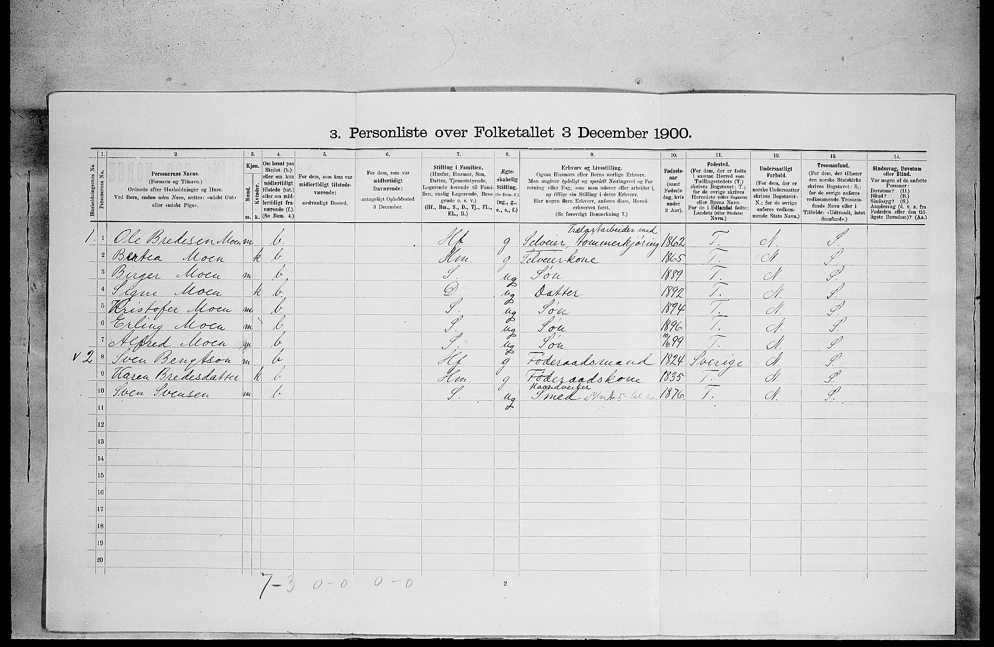 SAH, 1900 census for Grue, 1900, p. 810