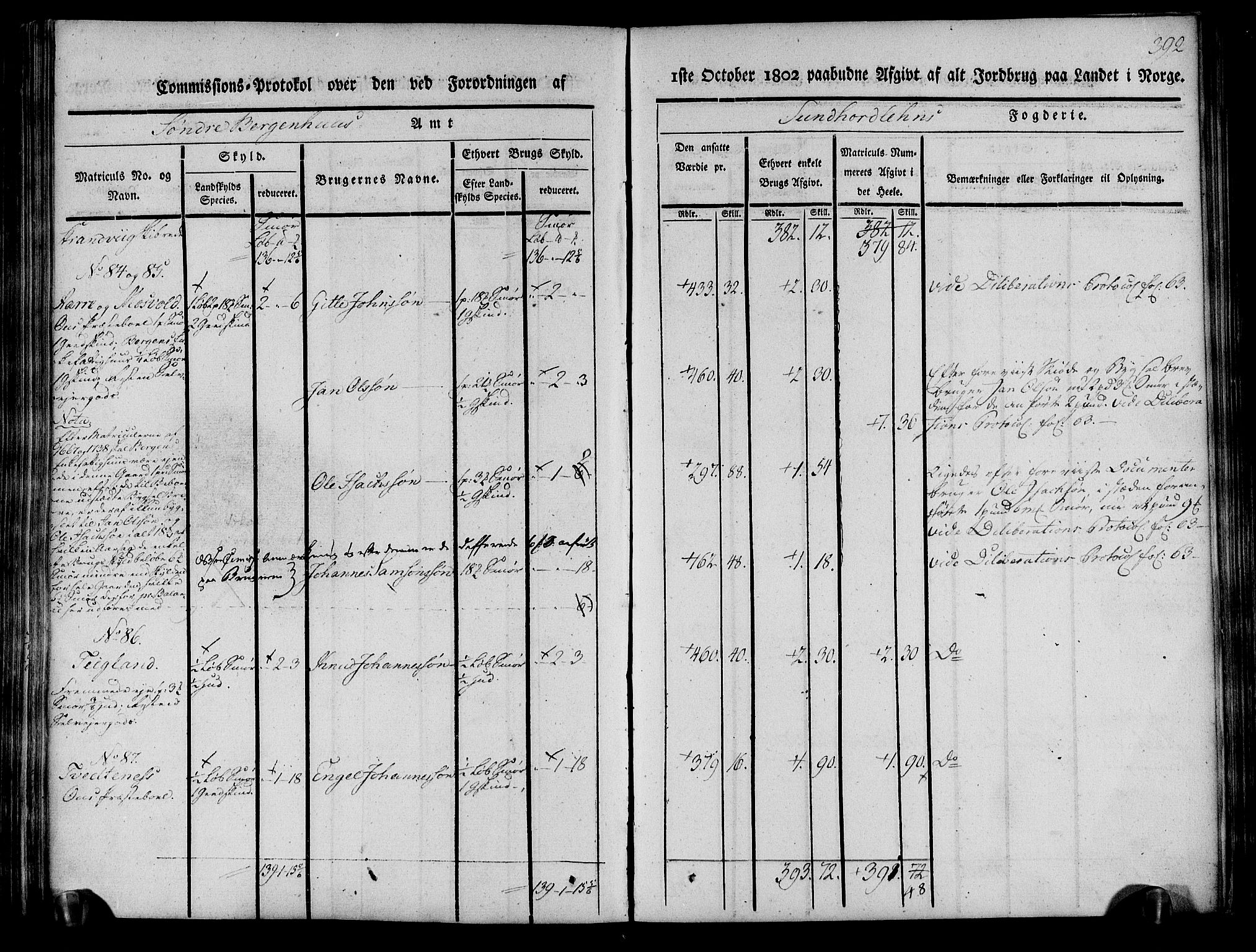 Rentekammeret inntil 1814, Realistisk ordnet avdeling, AV/RA-EA-4070/N/Ne/Nea/L0107: Sunnhordland og Hardanger fogderi. Kommisjonsprotokoll for Sunnhordland, 1803, p. 397