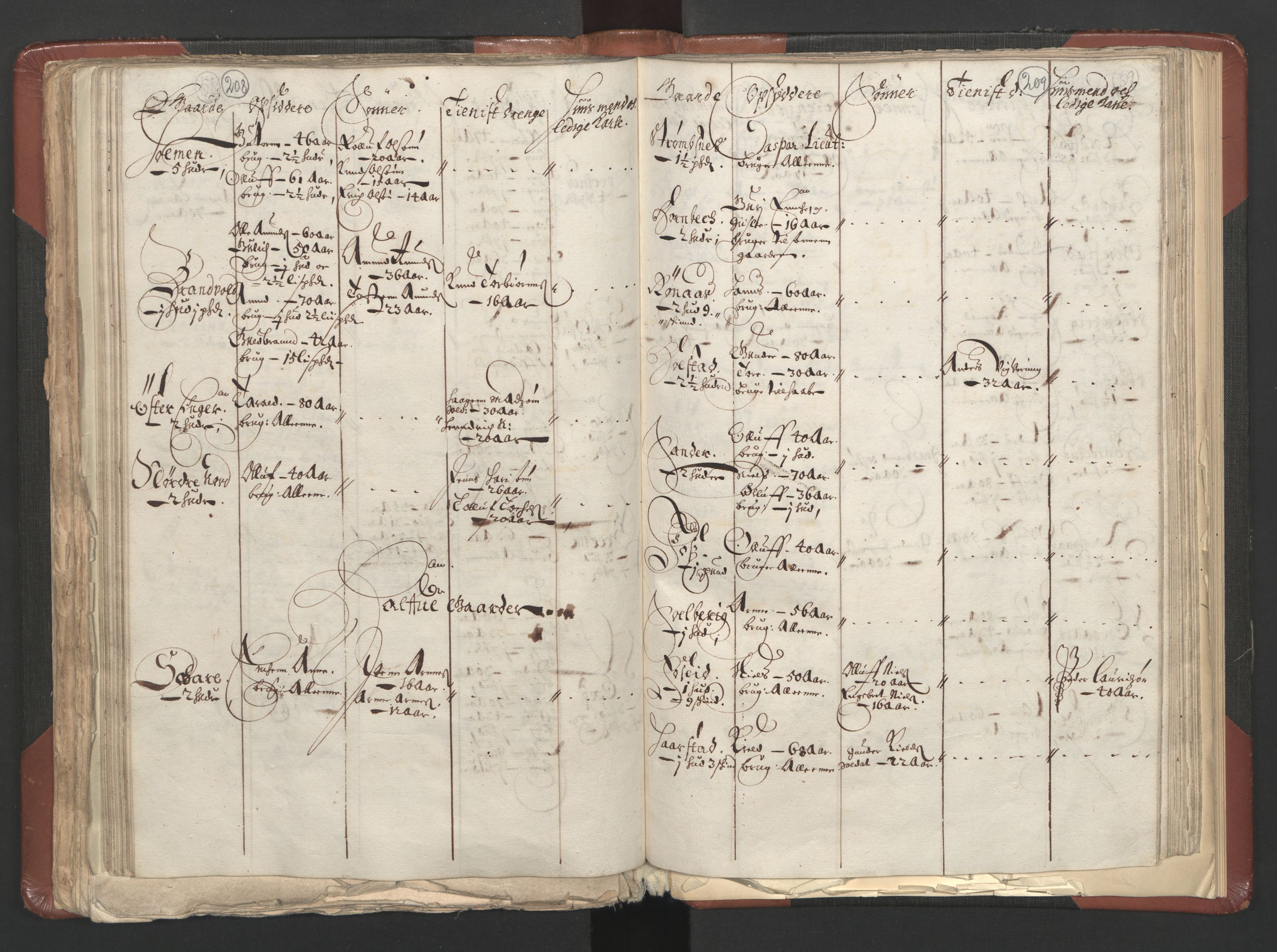 RA, Bailiff's Census 1664-1666, no. 3: Hedmark fogderi and Solør, Østerdal and Odal fogderi, 1664, p. 208-209