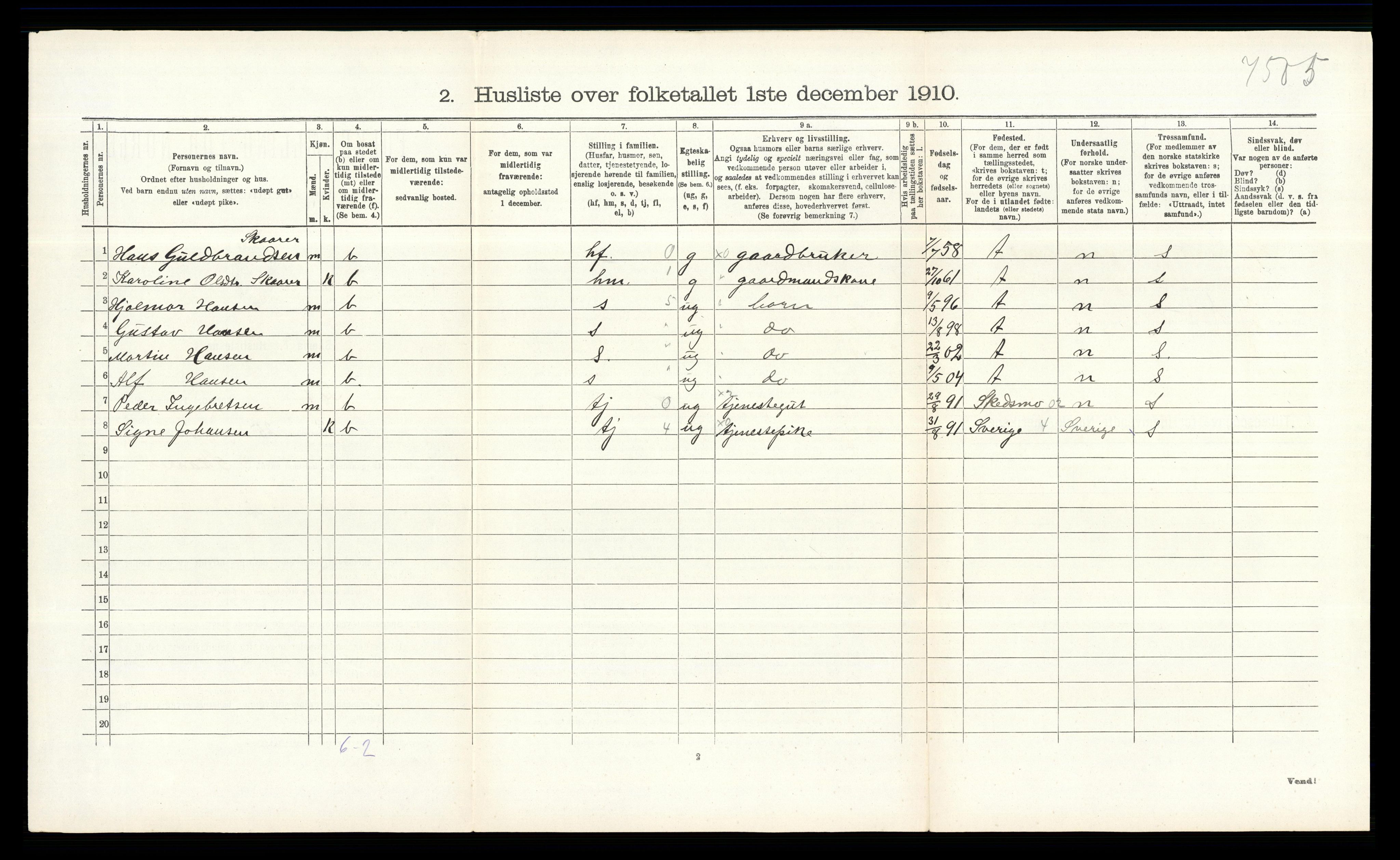 RA, 1910 census for Fet, 1910, p. 248