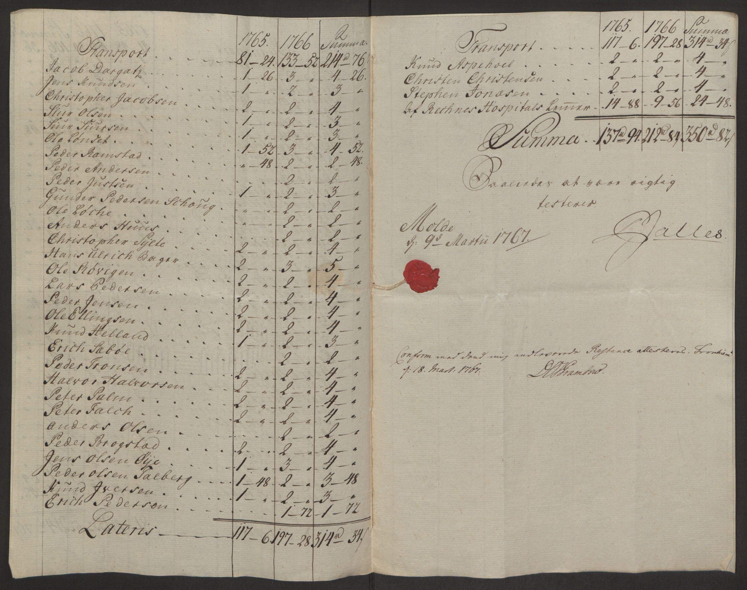 Rentekammeret inntil 1814, Reviderte regnskaper, Byregnskaper, AV/RA-EA-4066/R/Rq/L0487/0004: [Q1] Kontribusjonsregnskap / Ekstraskatt, 1762-1772, p. 137