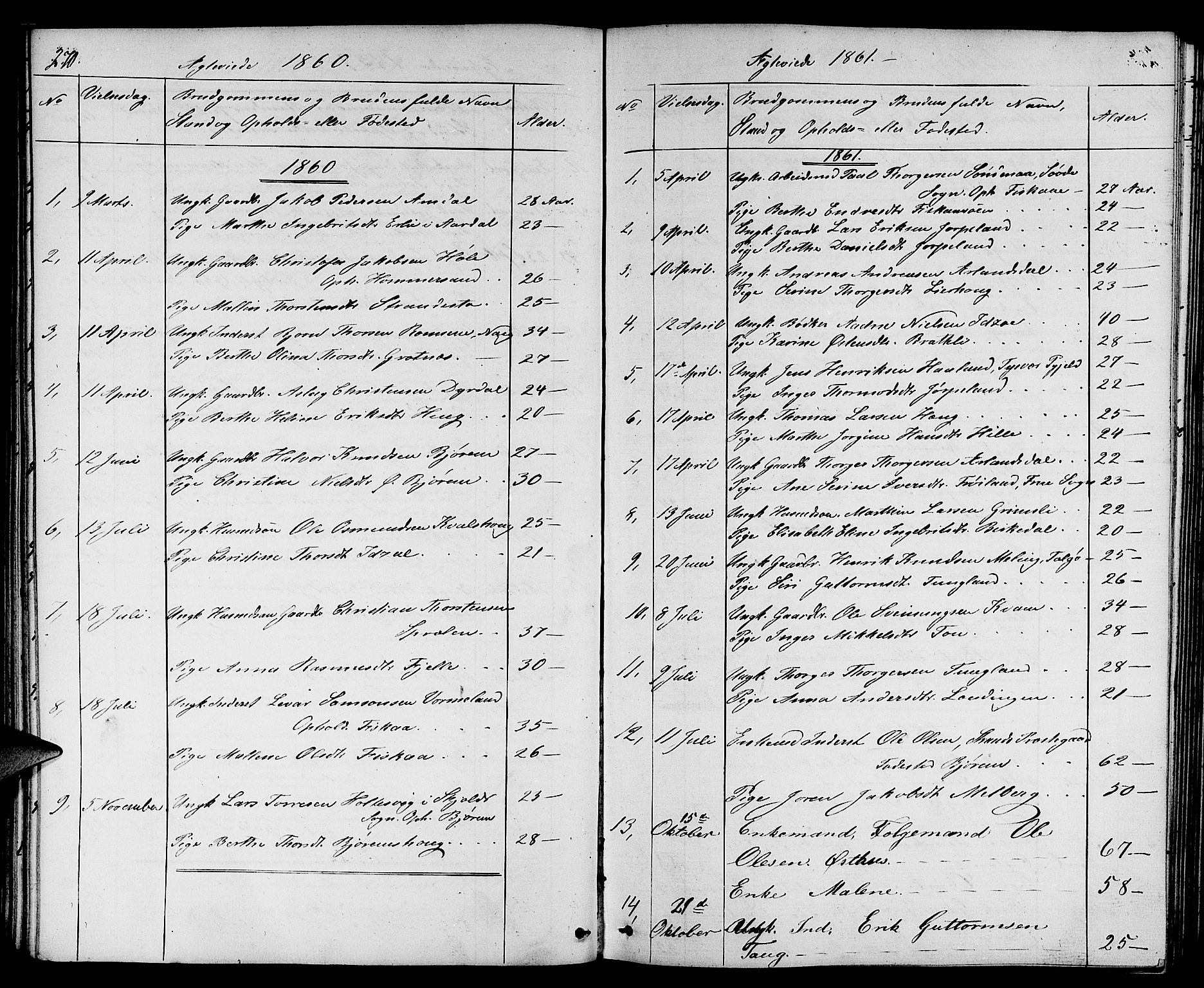 Strand sokneprestkontor, SAST/A-101828/H/Ha/Hab/L0003: Parish register (copy) no. B 3, 1855-1881, p. 270
