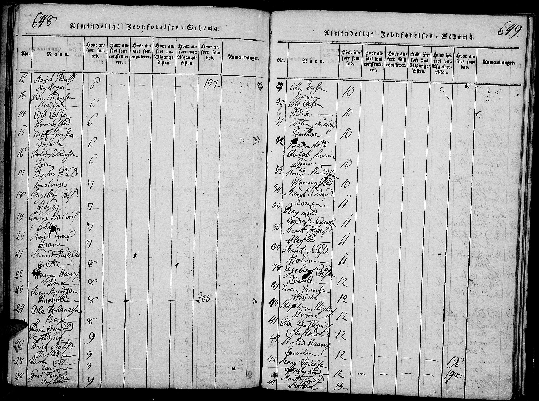 Slidre prestekontor, SAH/PREST-134/H/Ha/Haa/L0002: Parish register (official) no. 2, 1814-1830, p. 648-649