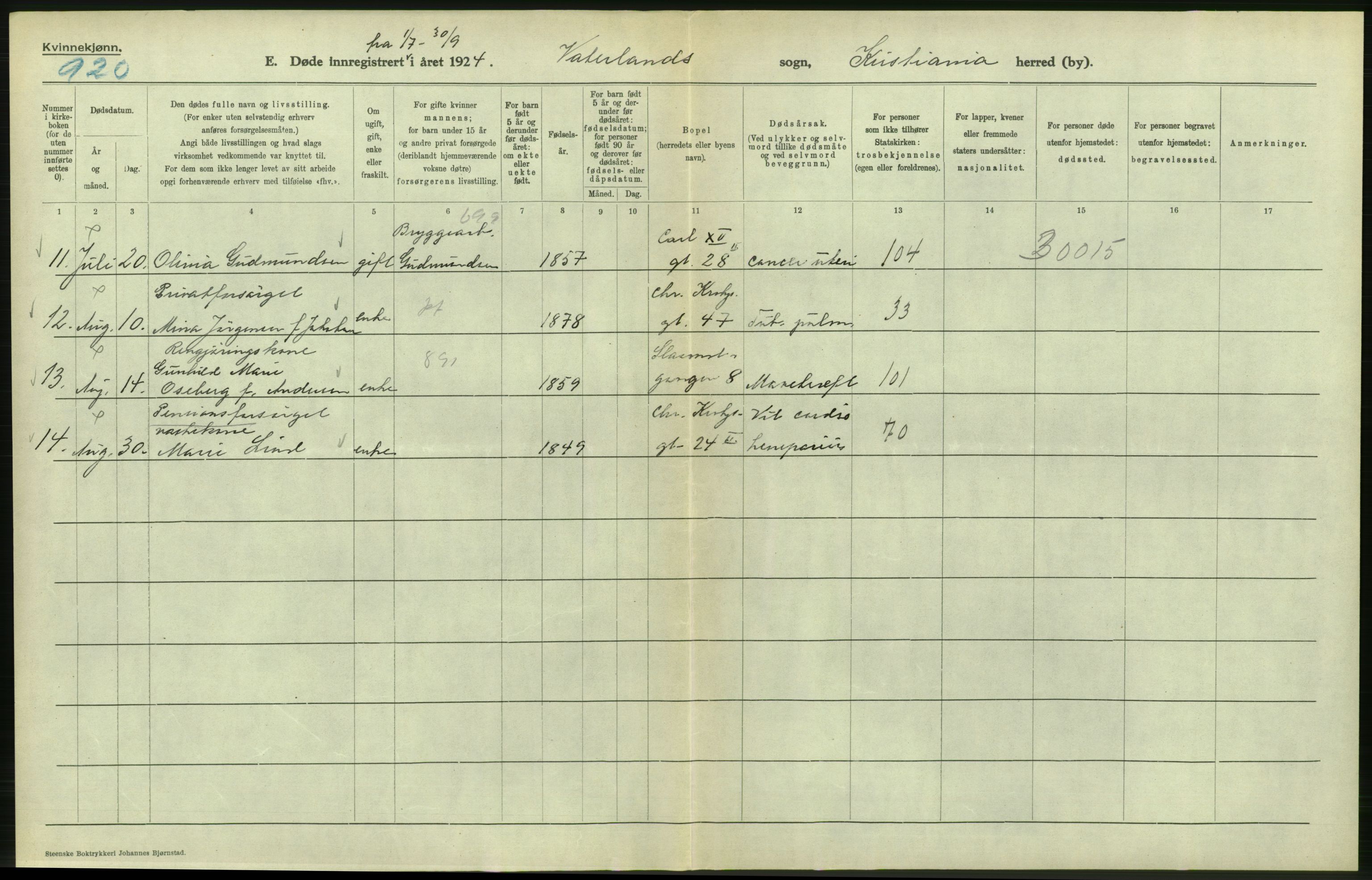 Statistisk sentralbyrå, Sosiodemografiske emner, Befolkning, AV/RA-S-2228/D/Df/Dfc/Dfcd/L0009: Kristiania: Døde kvinner, dødfødte, 1924, p. 440