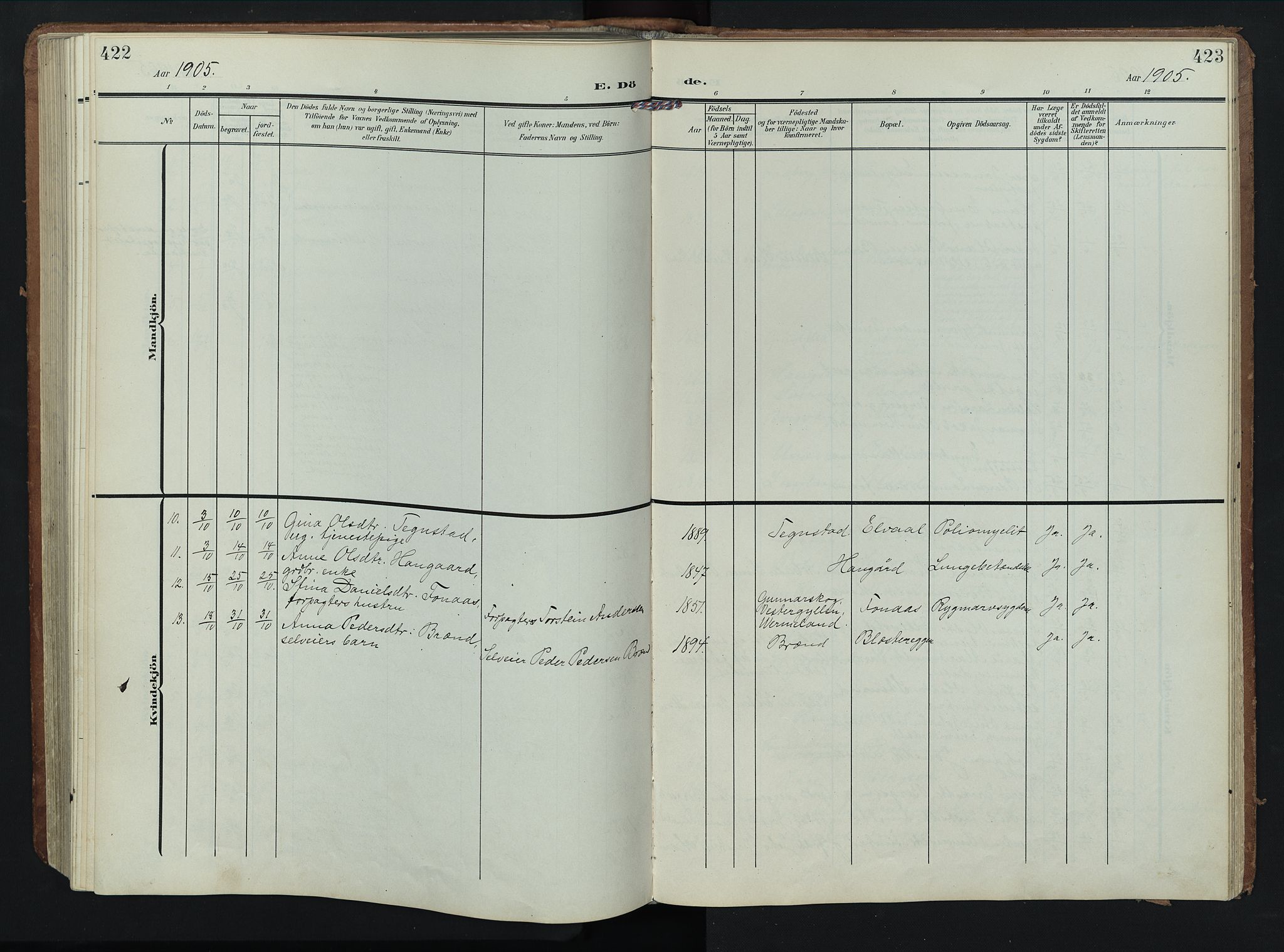 Rendalen prestekontor, SAH/PREST-054/H/Ha/Hab/L0004: Parish register (copy) no. 4, 1904-1946, p. 422-423