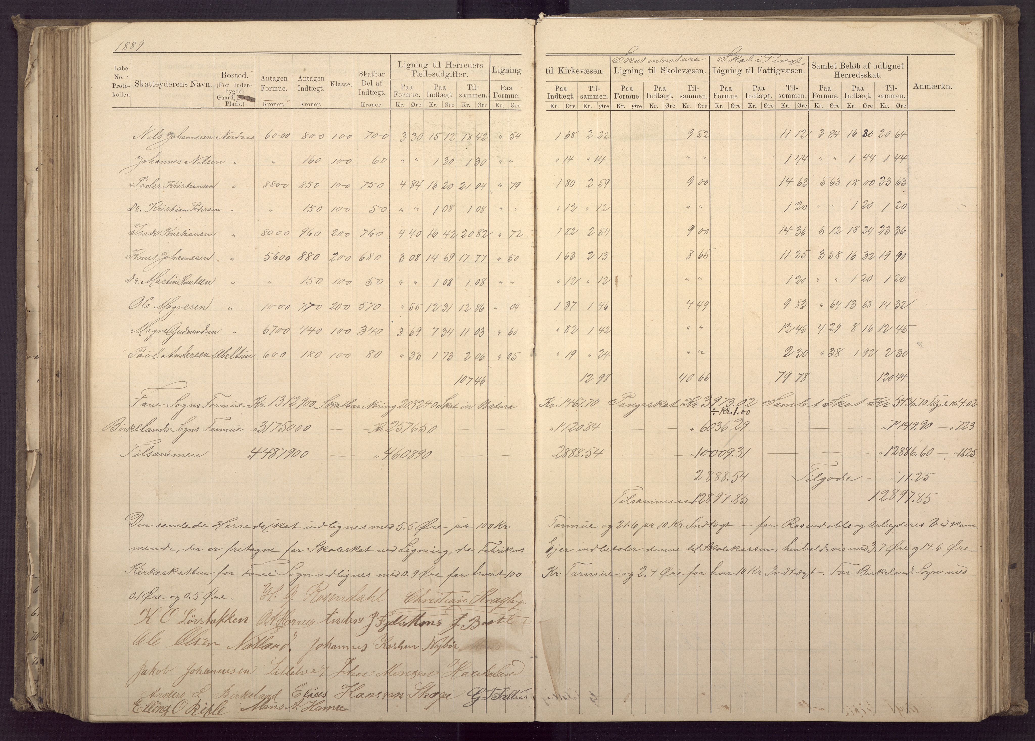 Fana kommune. Herredskassereren, BBA/A-0504/J/Jc/L0003: Ligningsprotokoll for Fana herred;, 1883-1891, p. 294