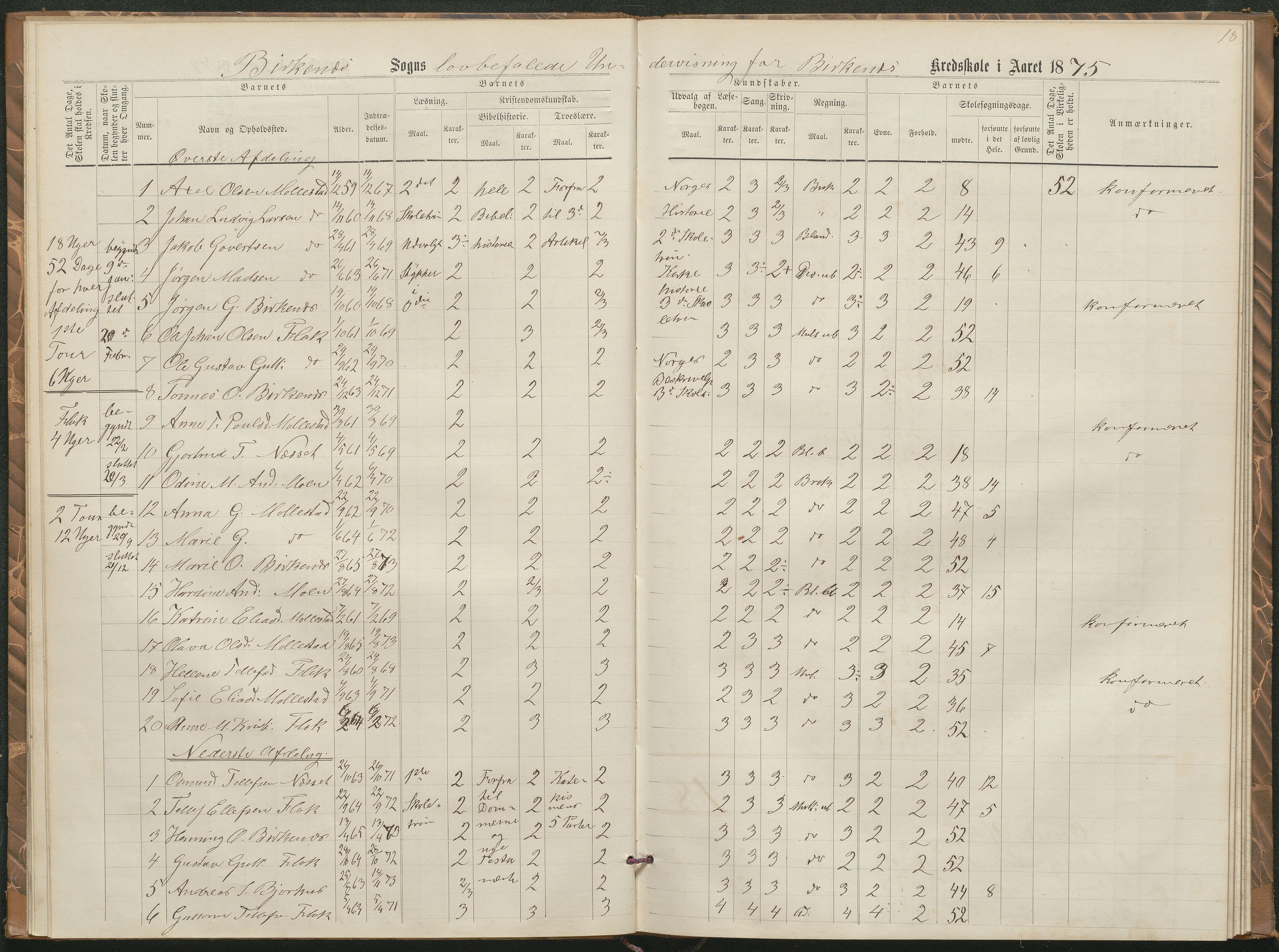 Birkenes kommune, Birkenes krets/Birkeland folkeskole frem til 1991, AAKS/KA0928-550a_91/F02/L0002: Skoleprotokoll, 1866-1878, p. 16