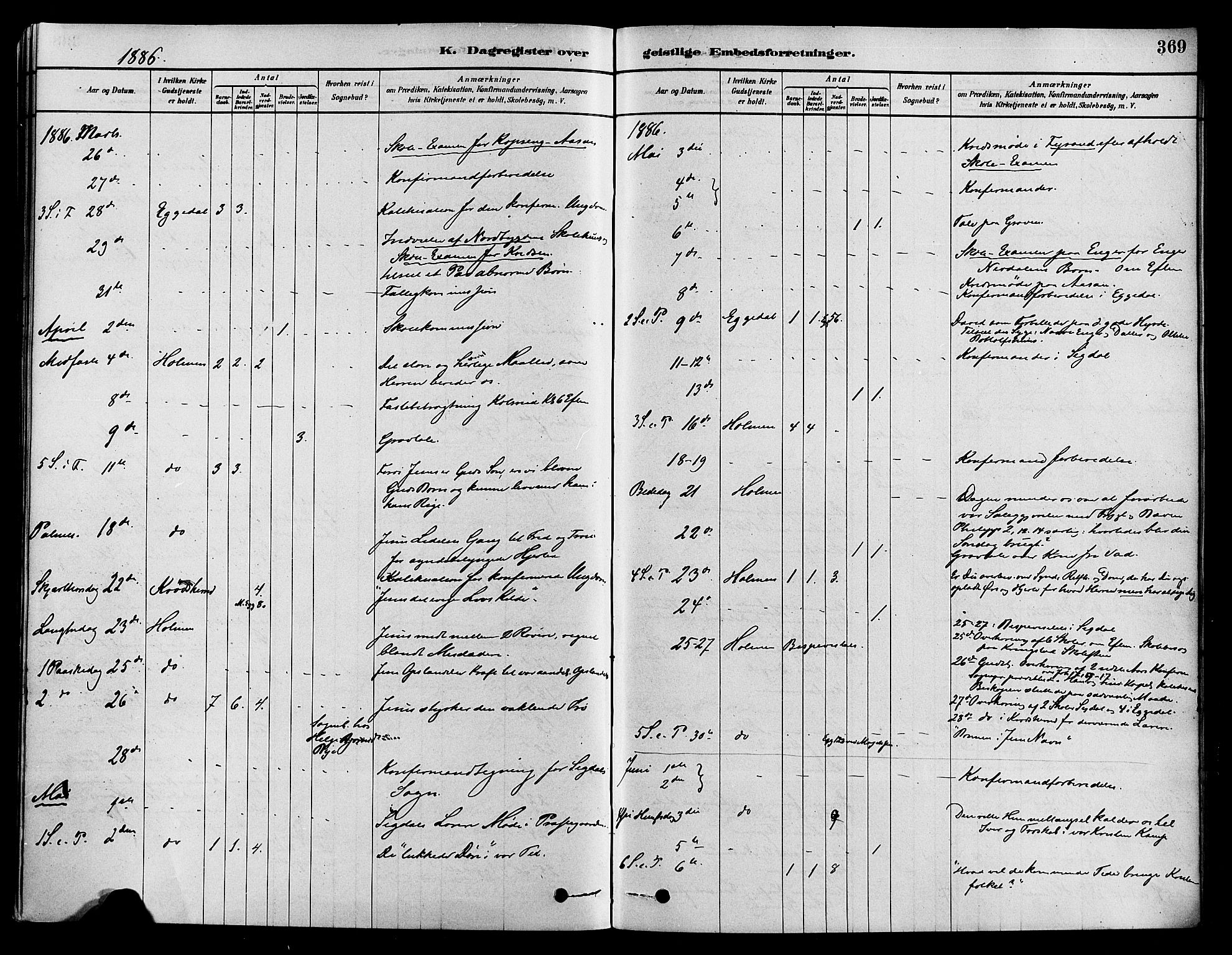 Sigdal kirkebøker, AV/SAKO-A-245/F/Fa/L0011: Parish register (official) no. I 11, 1879-1887, p. 369