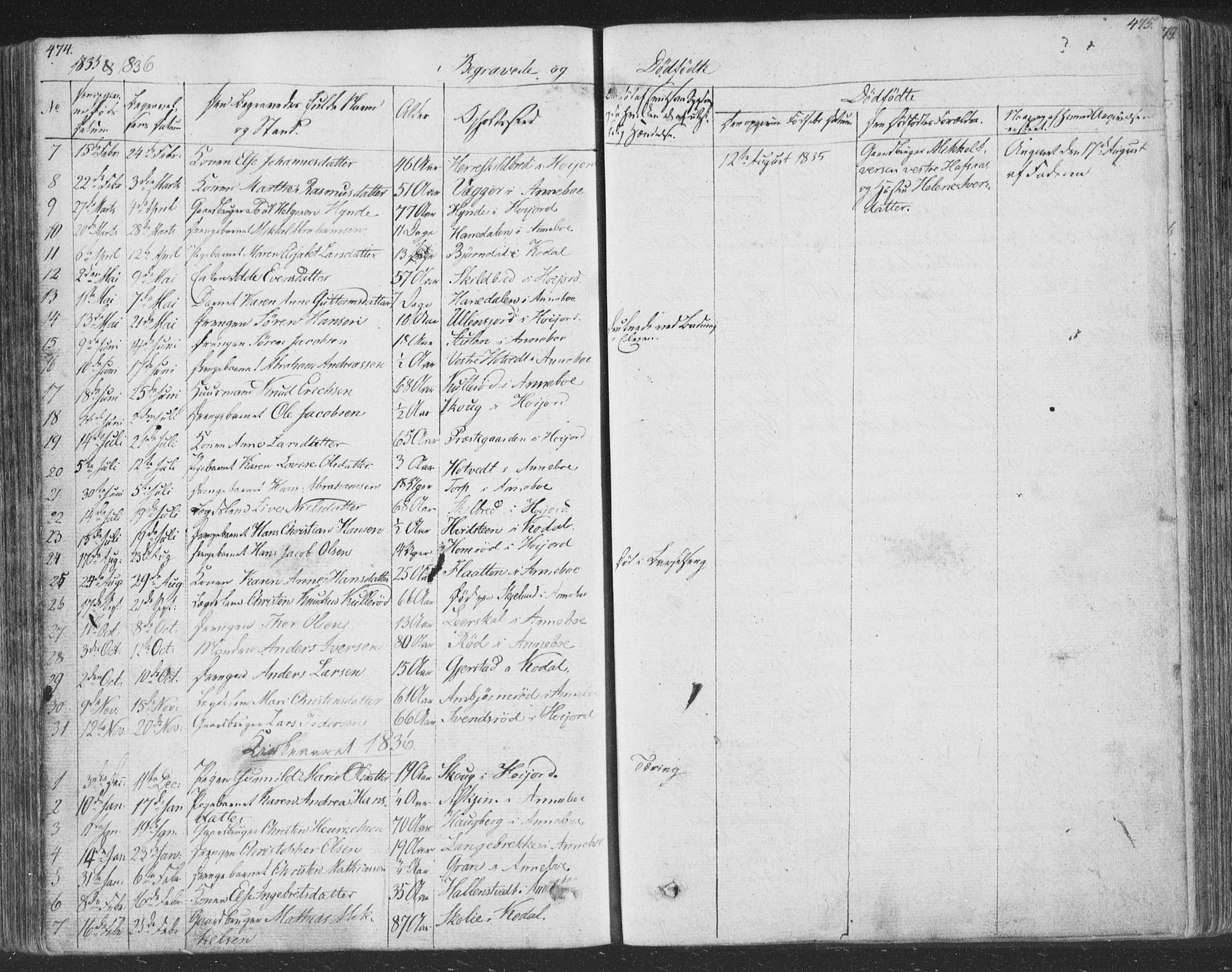 Andebu kirkebøker, AV/SAKO-A-336/F/Fa/L0004: Parish register (official) no. 4, 1829-1856, p. 474-475