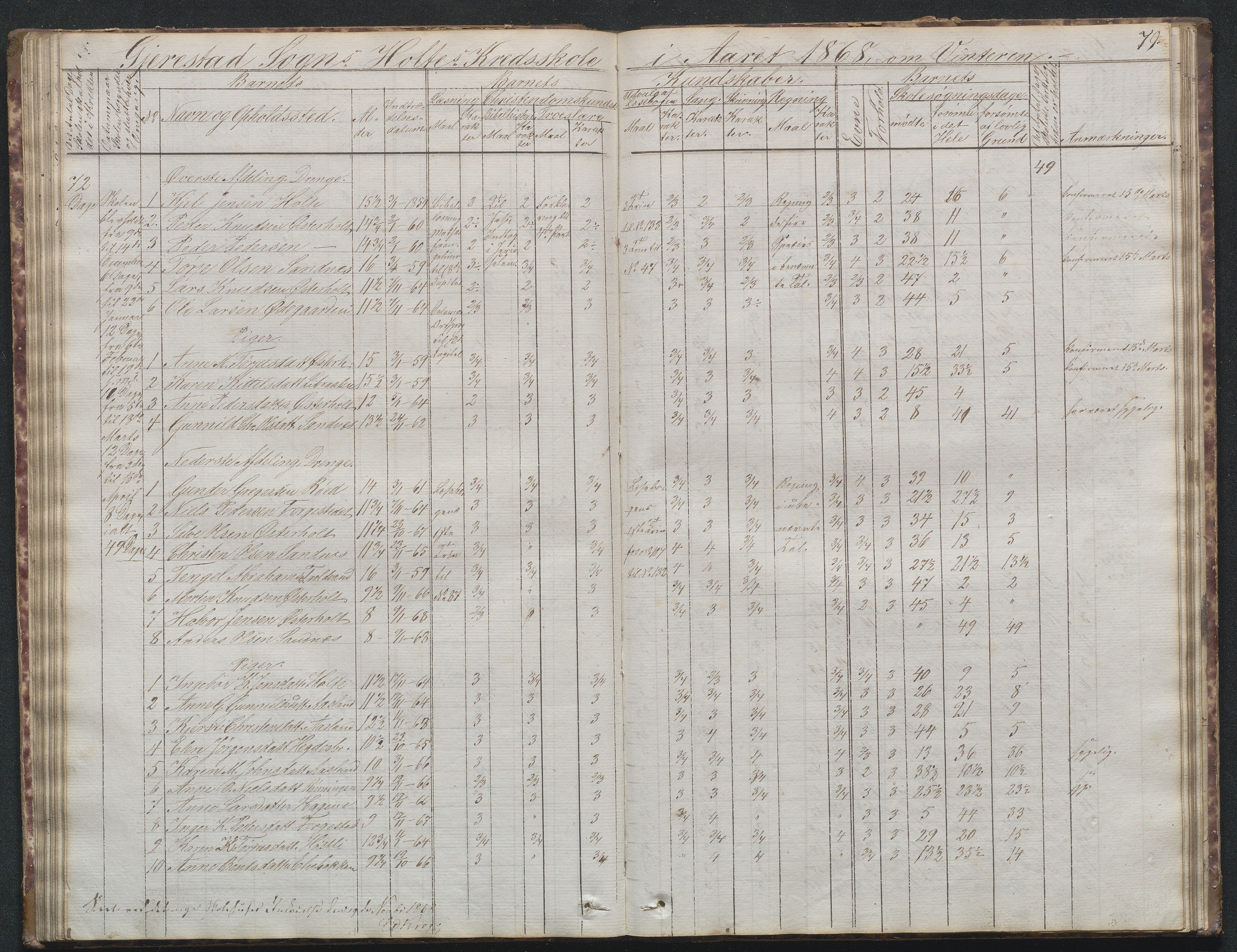 Gjerstad Kommune, Sunde Skole, AAKS/KA0911-550g/F02/L0001: Skoleprotokoll Sunde og Holt skole (den frivillige skole), 1863-1887, p. 79