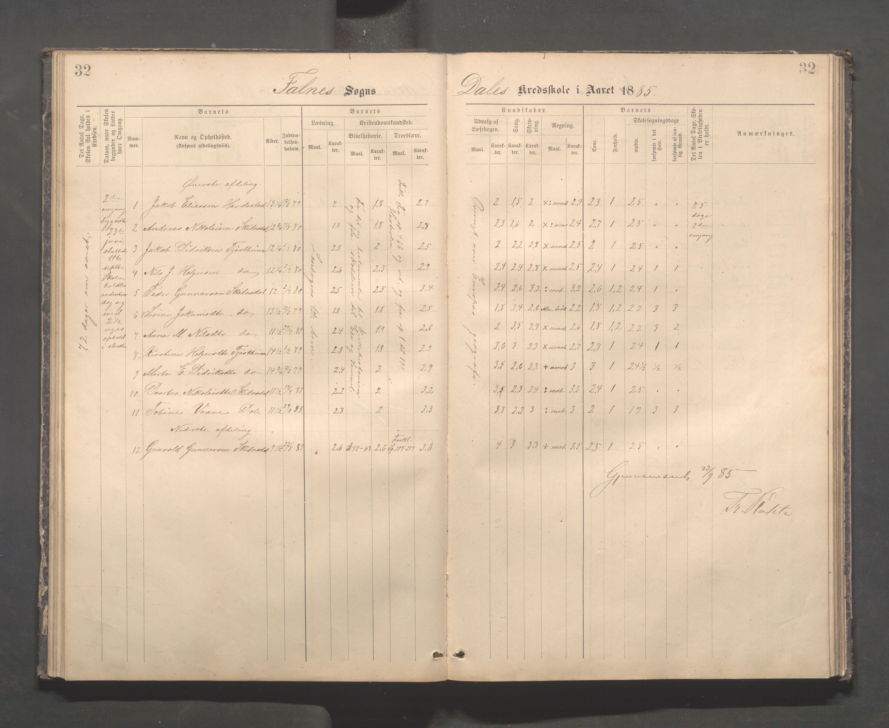 Skudenes kommune - Dale - Hillesland - Snørteland skolekretser, IKAR/A-306/H/L0003: Dale - Hillesland - Snørteland, 1883-1892, p. 32