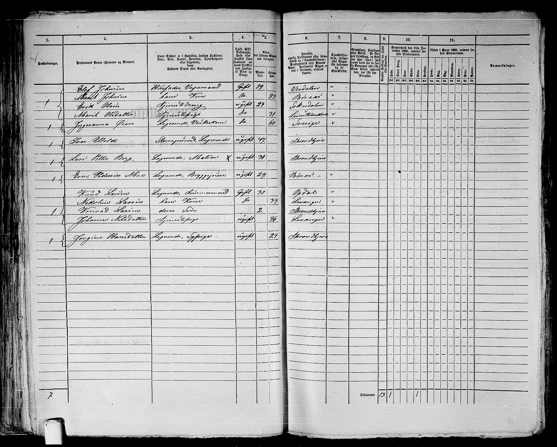 RA, 1865 census for Trondheim, 1865, p. 137