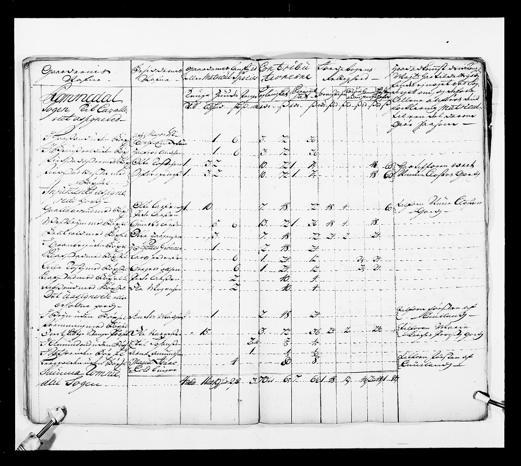 Stattholderembetet 1572-1771, AV/RA-EA-2870/Ek/L0038/0001: Jordebøker o.a. 1720-1728 vedkommende krongodset: / Krongods i Akershus bispedømme og Kristiansand bispedømme, 1720-1722, p. 65