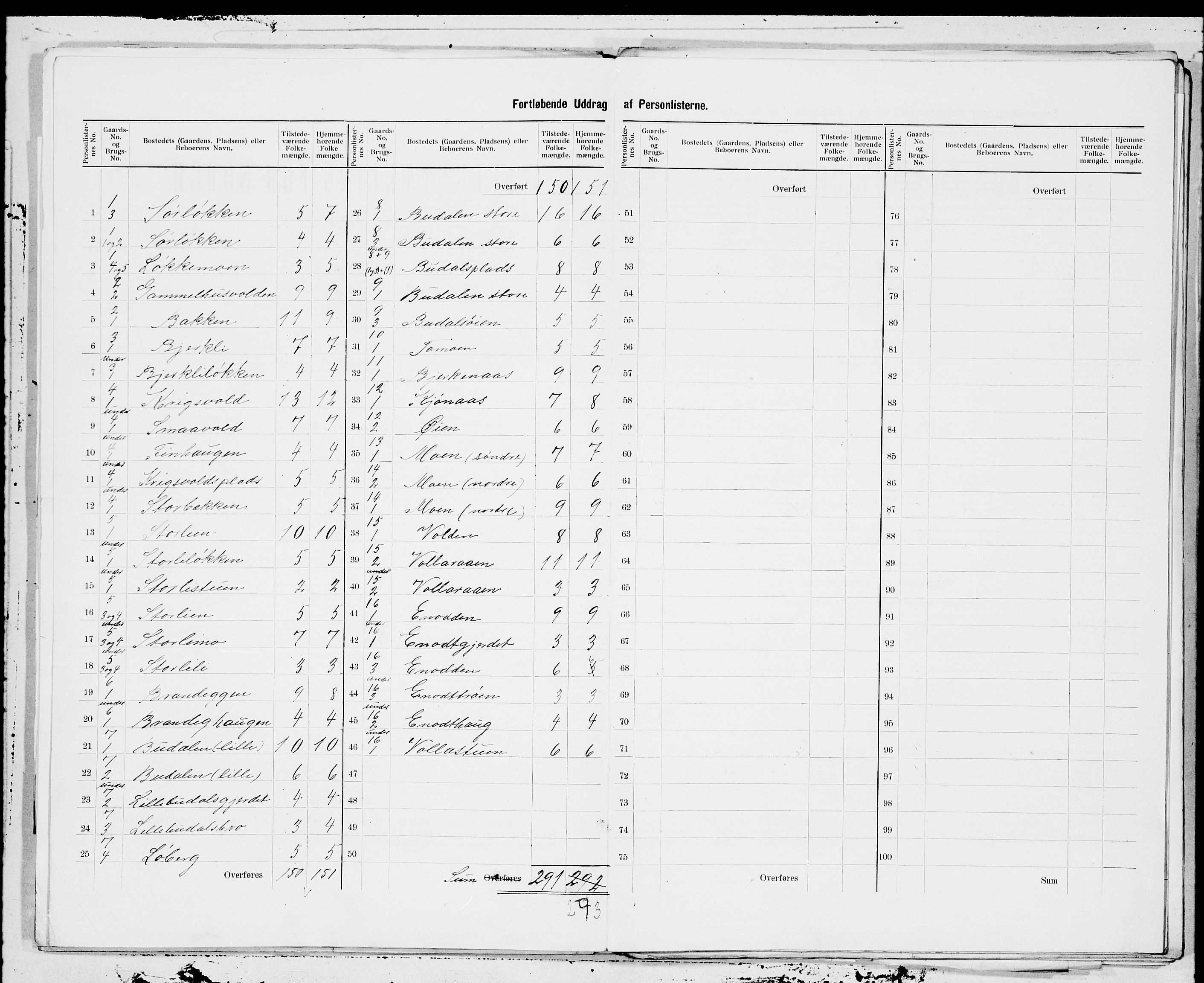 SAT, 1900 census for Budal, 1900, p. 3