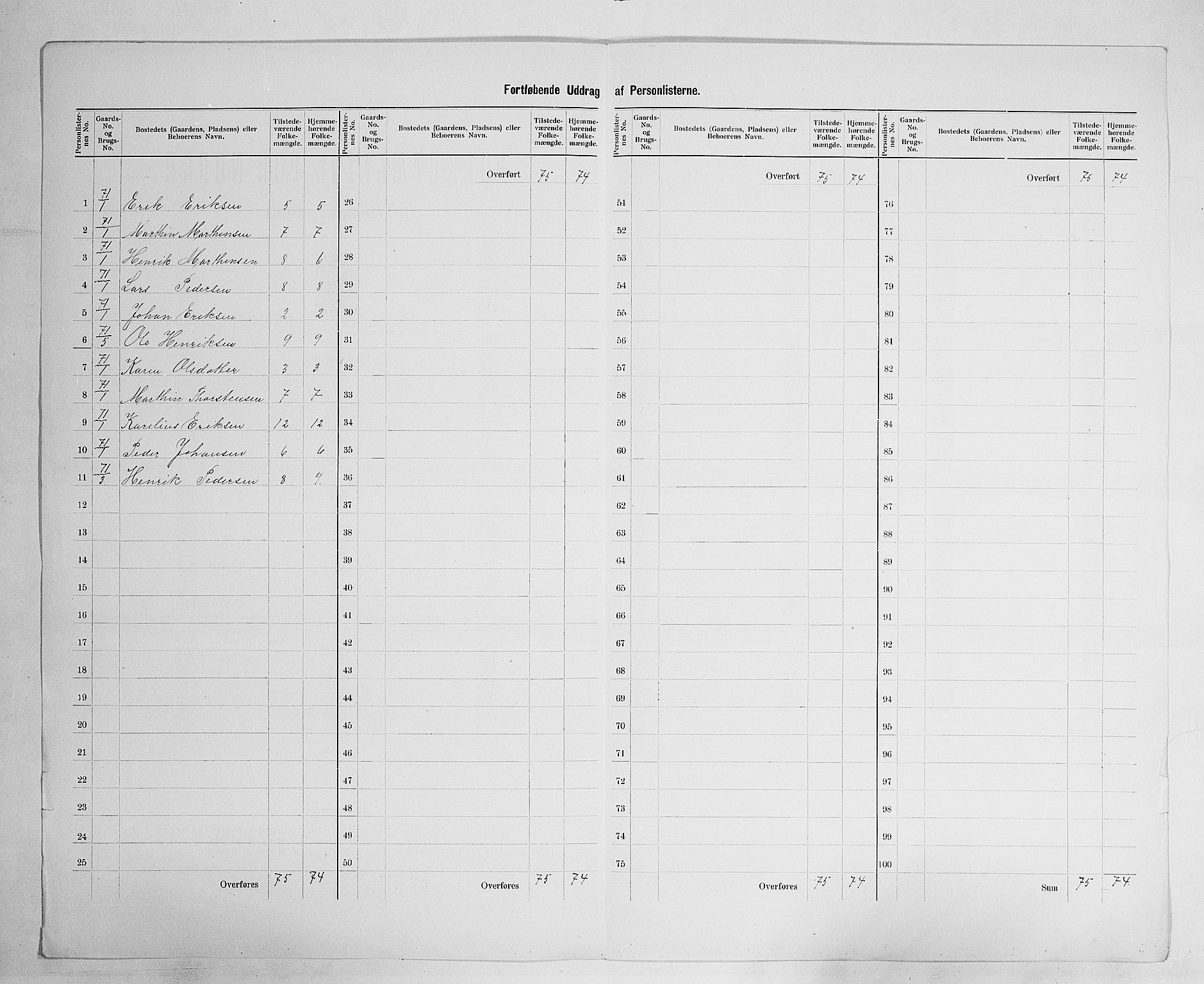 SAH, 1900 census for Vinger, 1900, p. 54