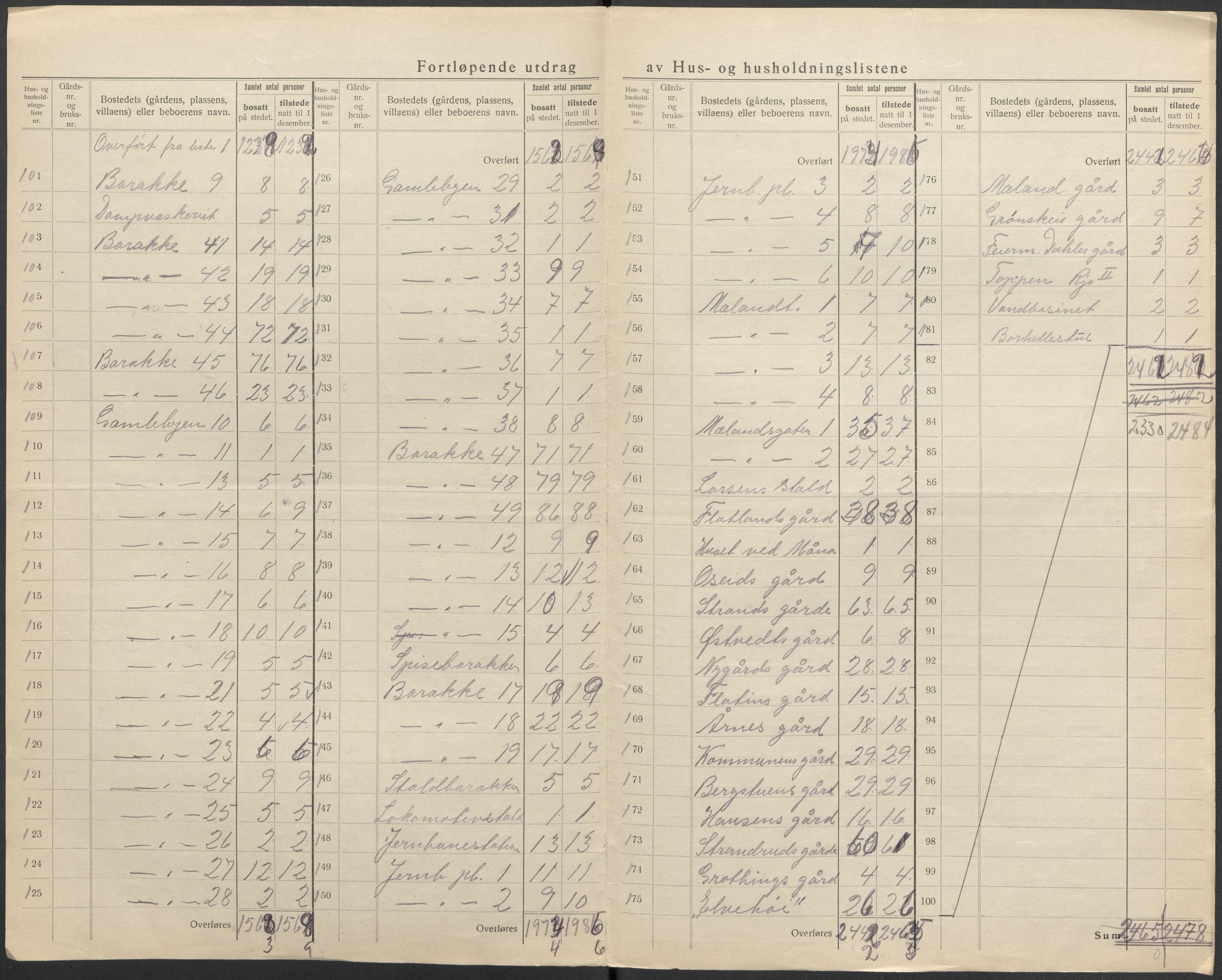 SAKO, 1920 census for Tinn, 1920, p. 62