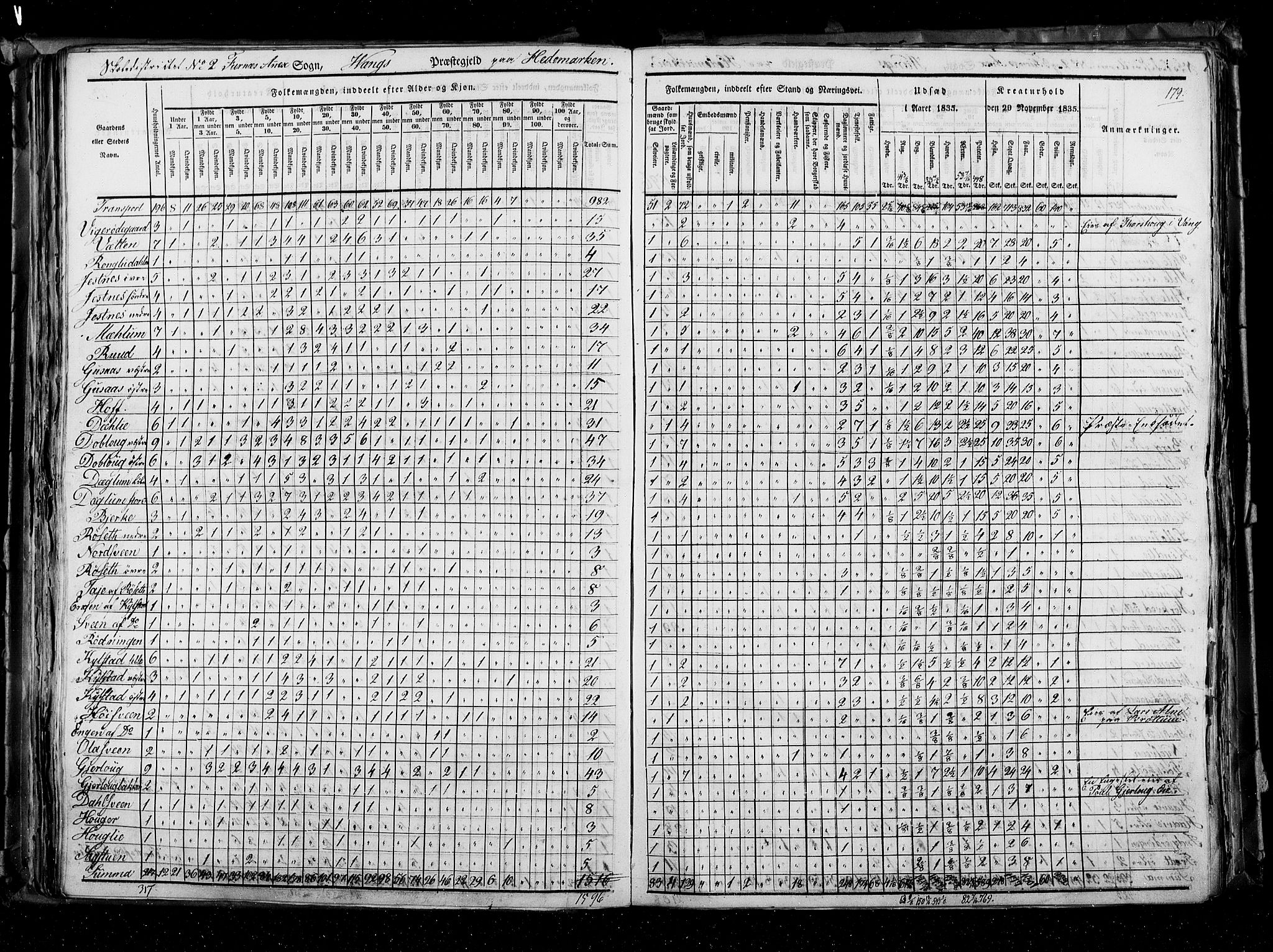 RA, Census 1835, vol. 3: Hedemarken amt og Kristians amt, 1835, p. 179