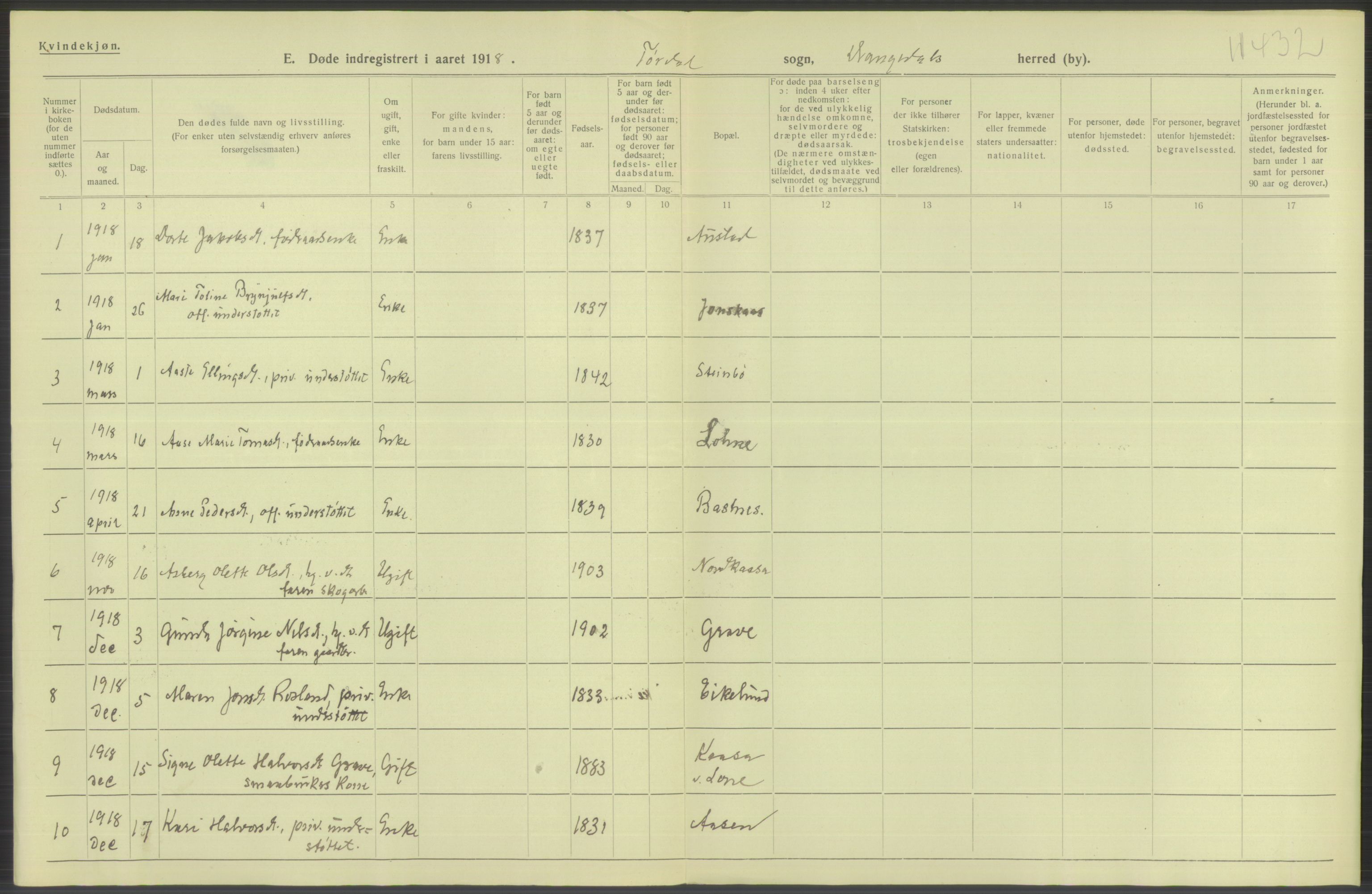 Statistisk sentralbyrå, Sosiodemografiske emner, Befolkning, AV/RA-S-2228/D/Df/Dfb/Dfbh/L0026: Telemark fylke: Døde. Bygder og byer., 1918, p. 170